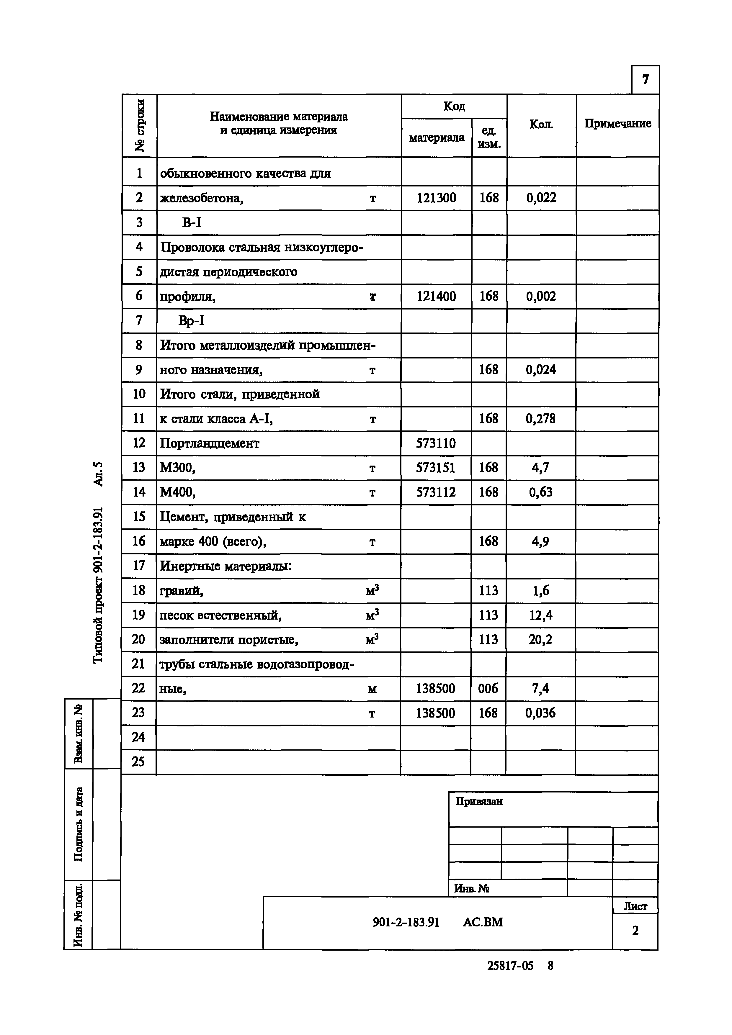 Типовой проект 901-2-183.91