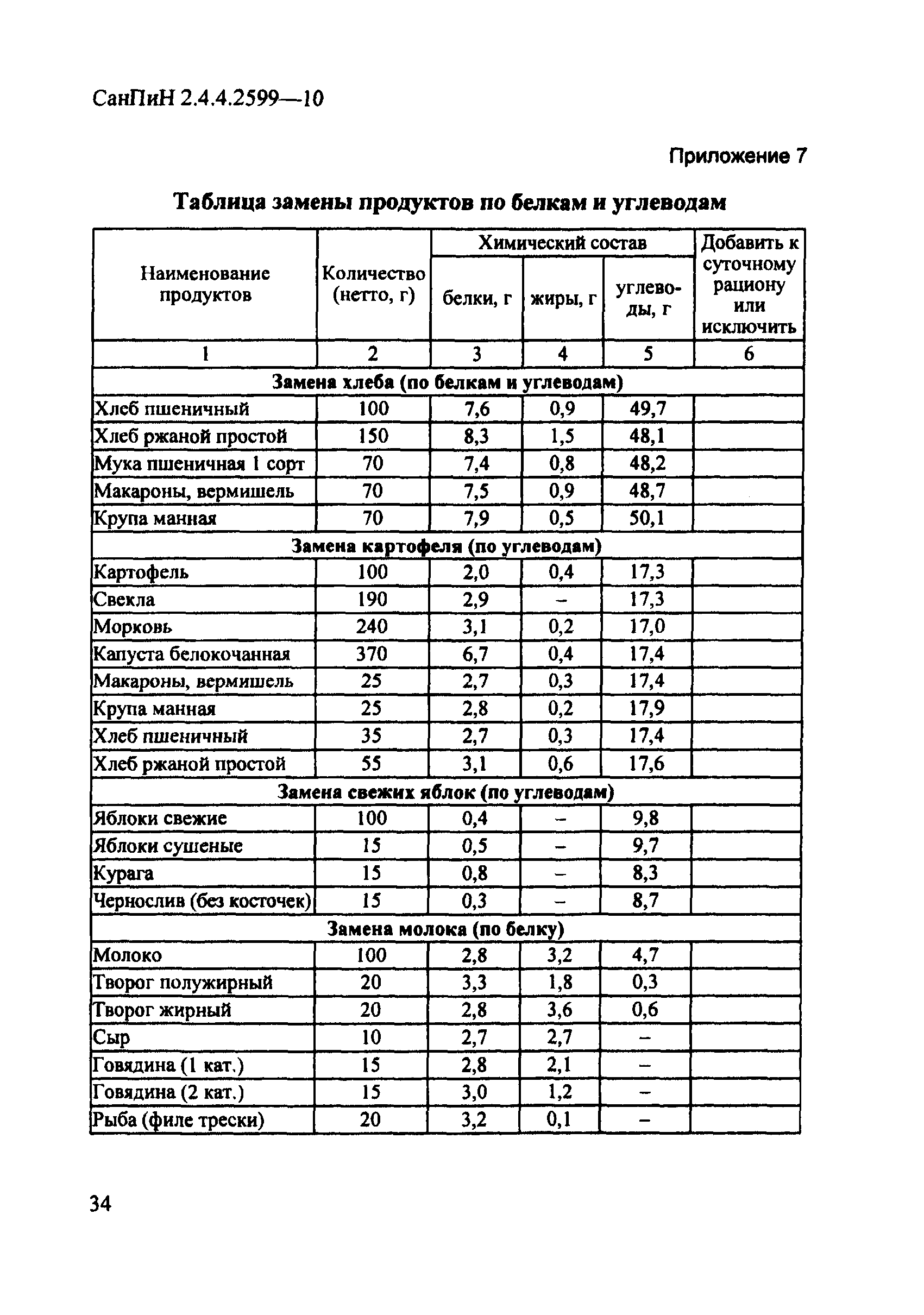 СанПиН 2.4.4.2599-10