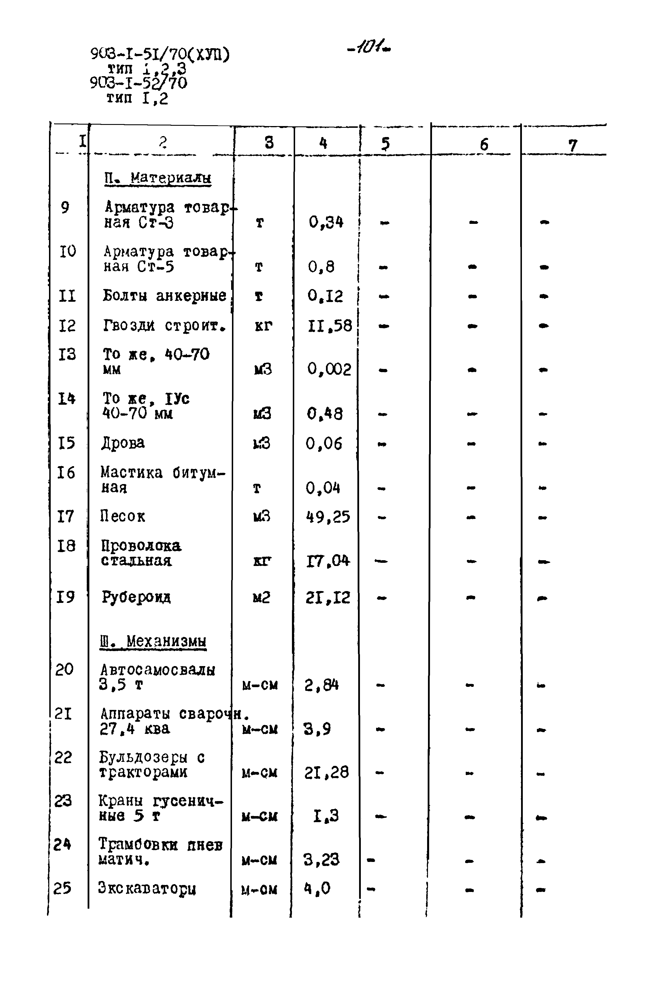 Типовой проект 903-1-52/70