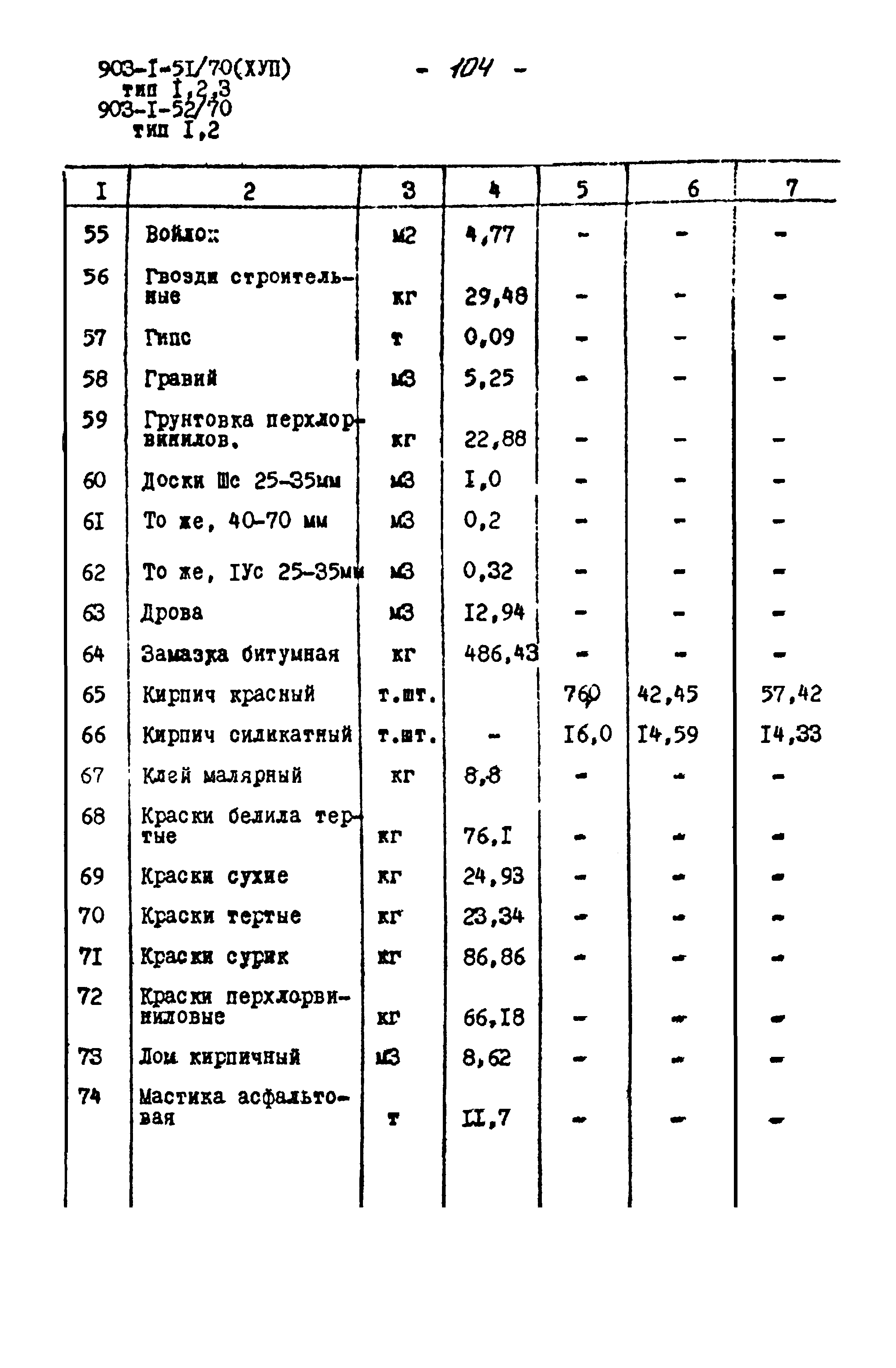 Типовой проект 903-1-52/70