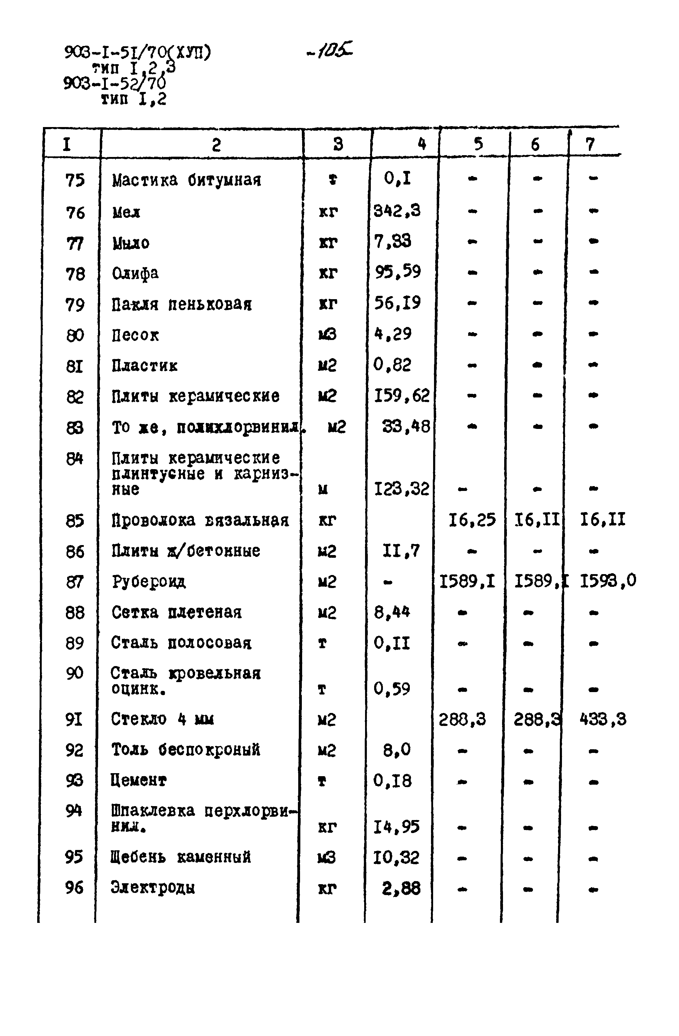 Типовой проект 903-1-52/70