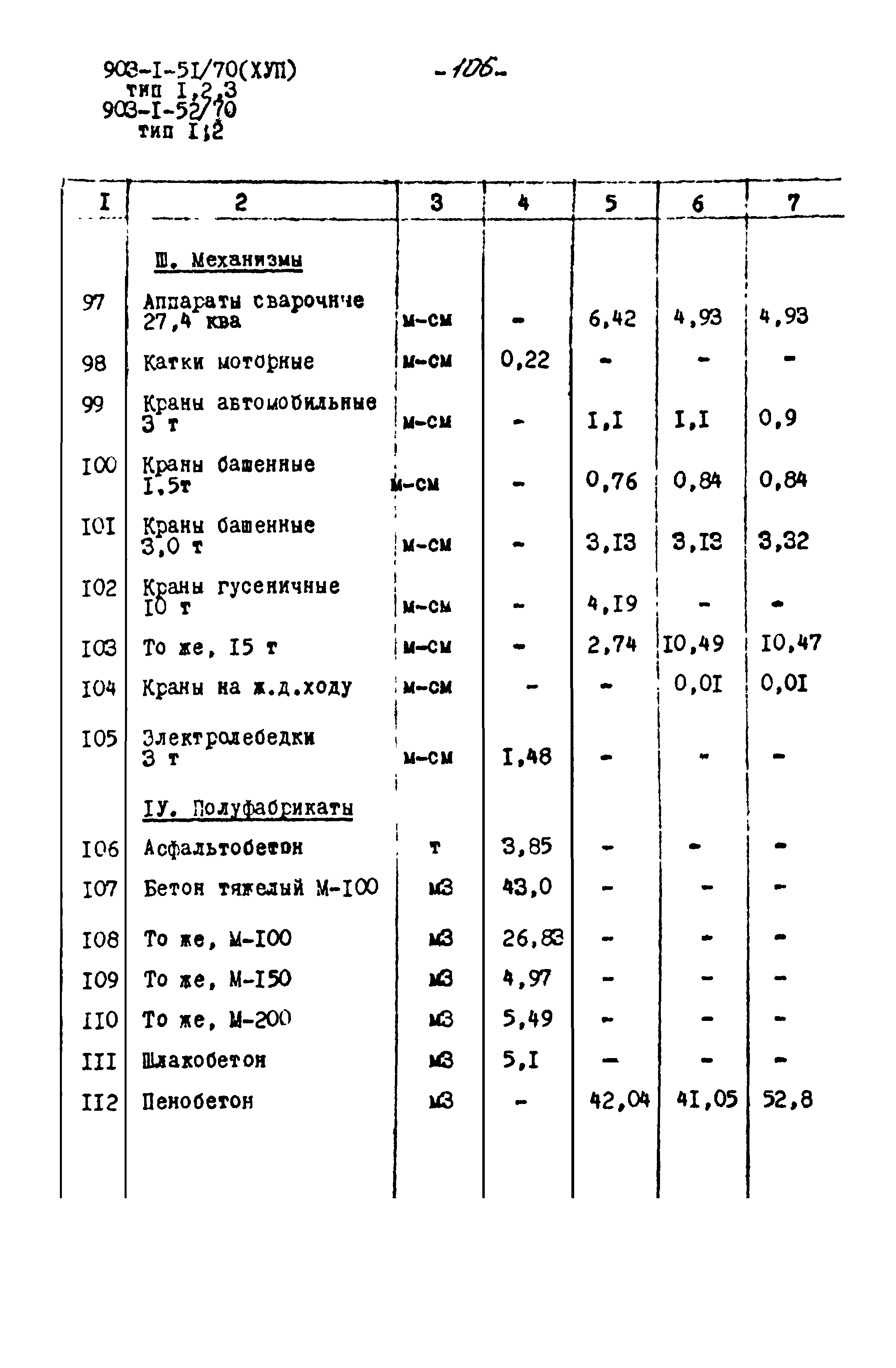 Типовой проект 903-1-52/70