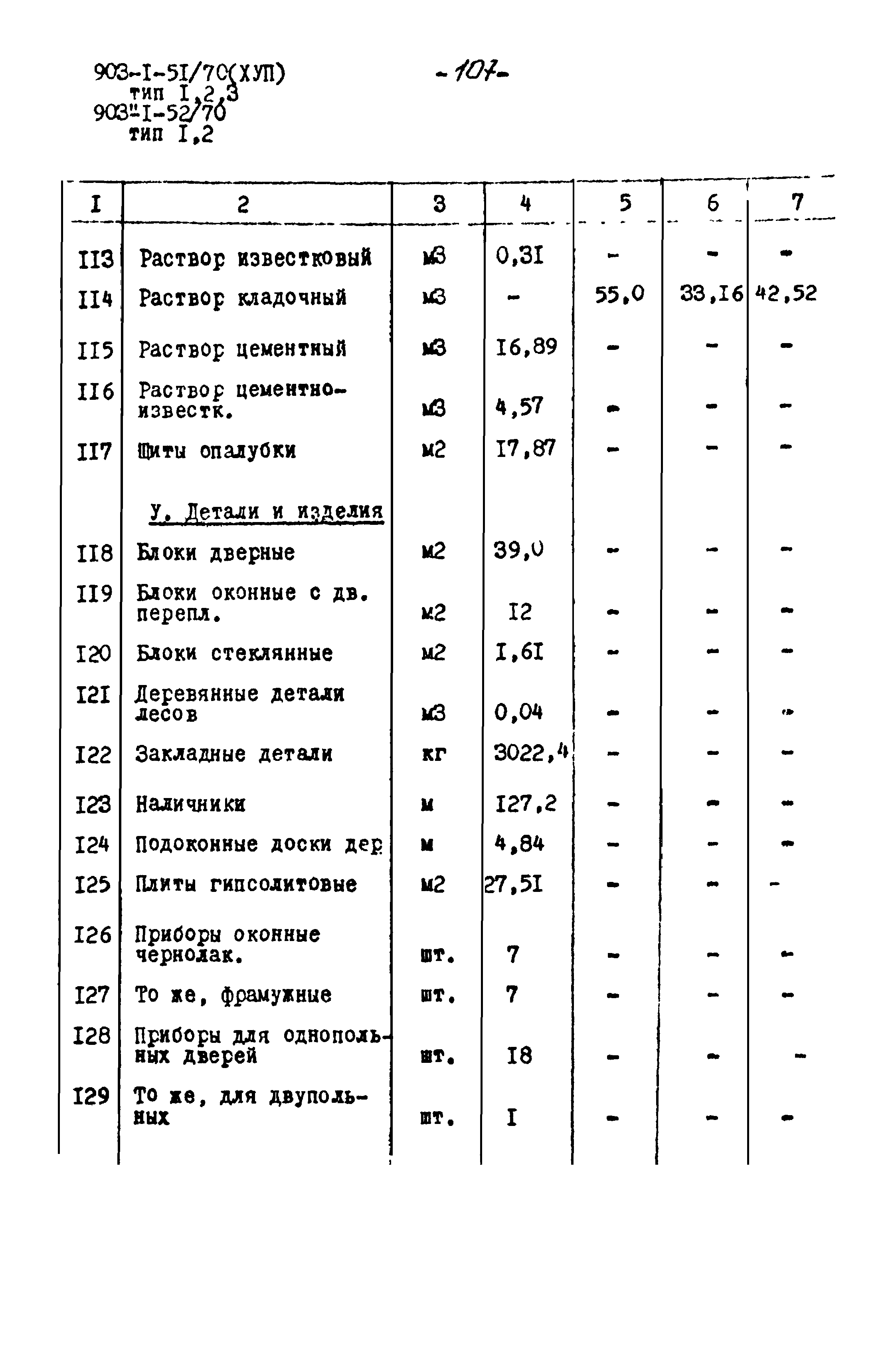 Типовой проект 903-1-52/70