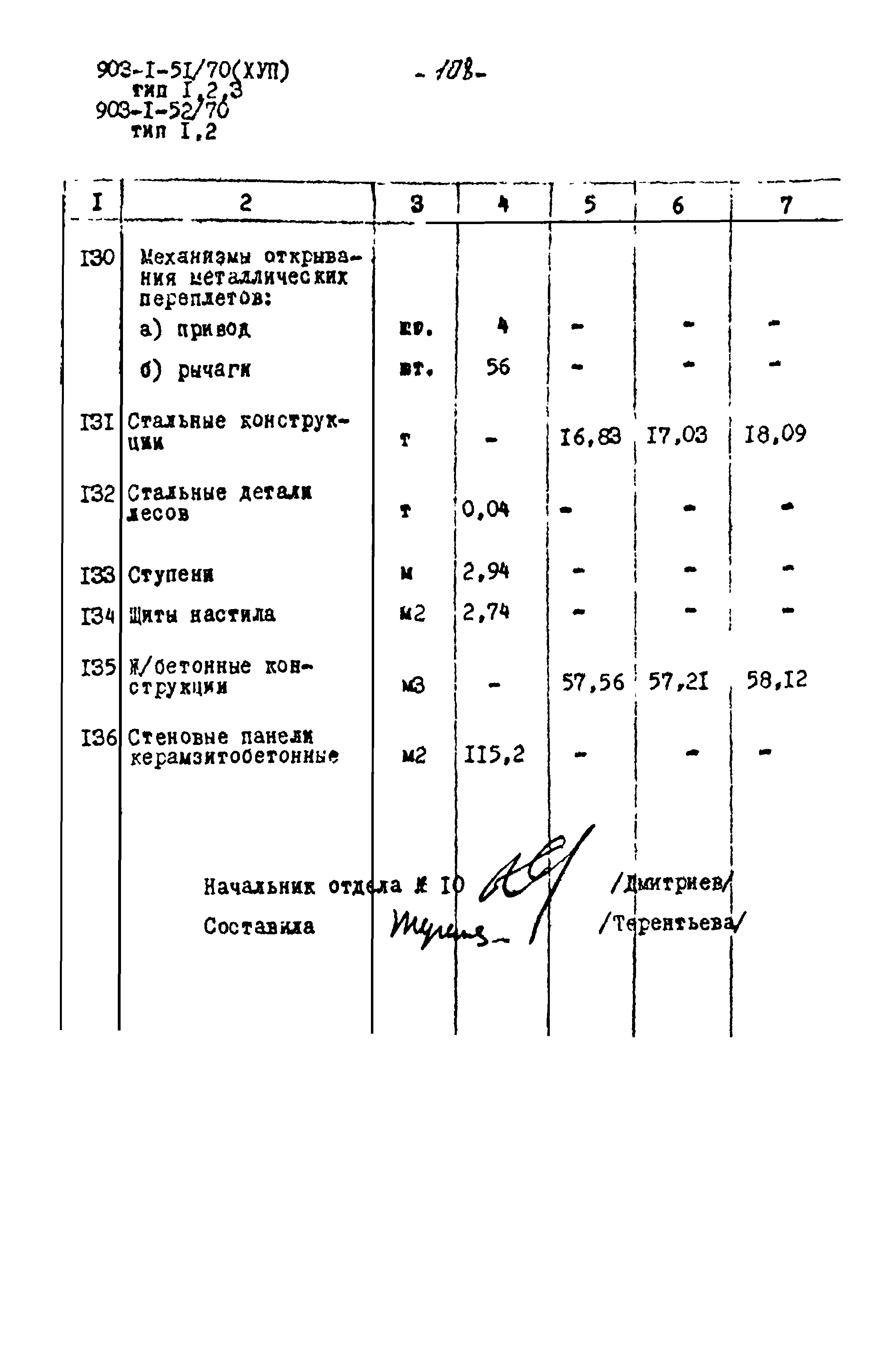 Типовой проект 903-1-52/70