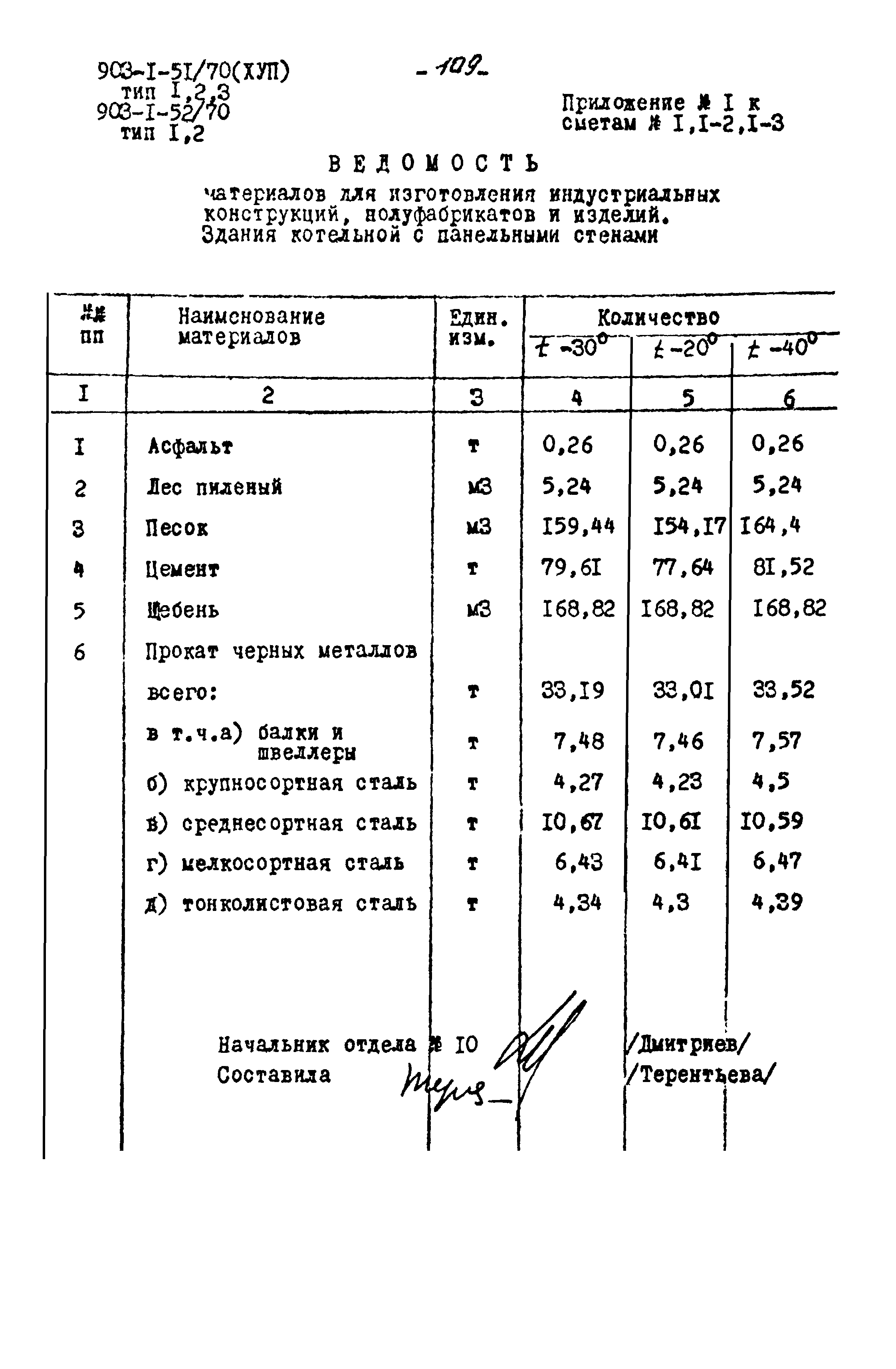 Типовой проект 903-1-52/70