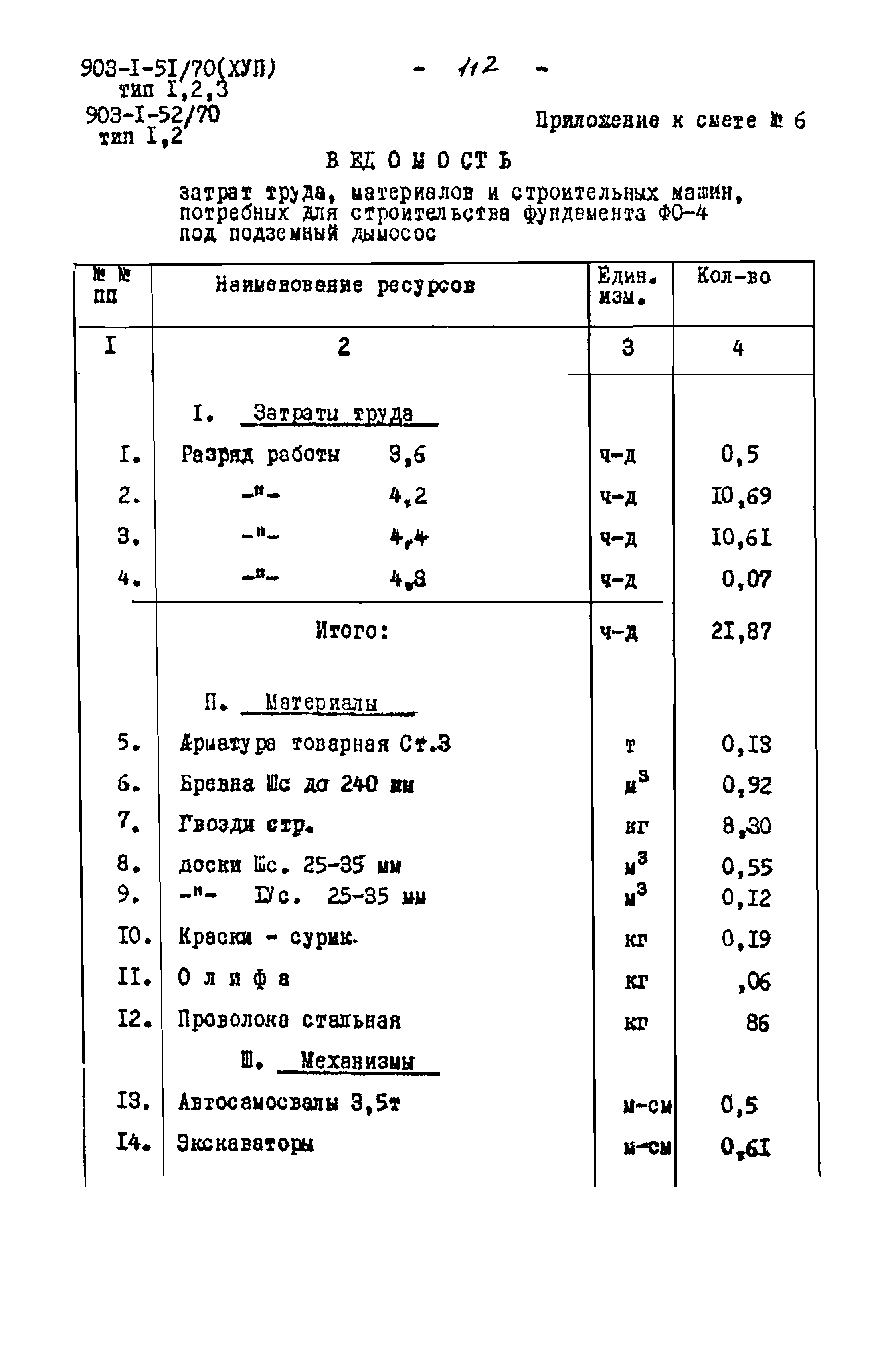 Типовой проект 903-1-52/70