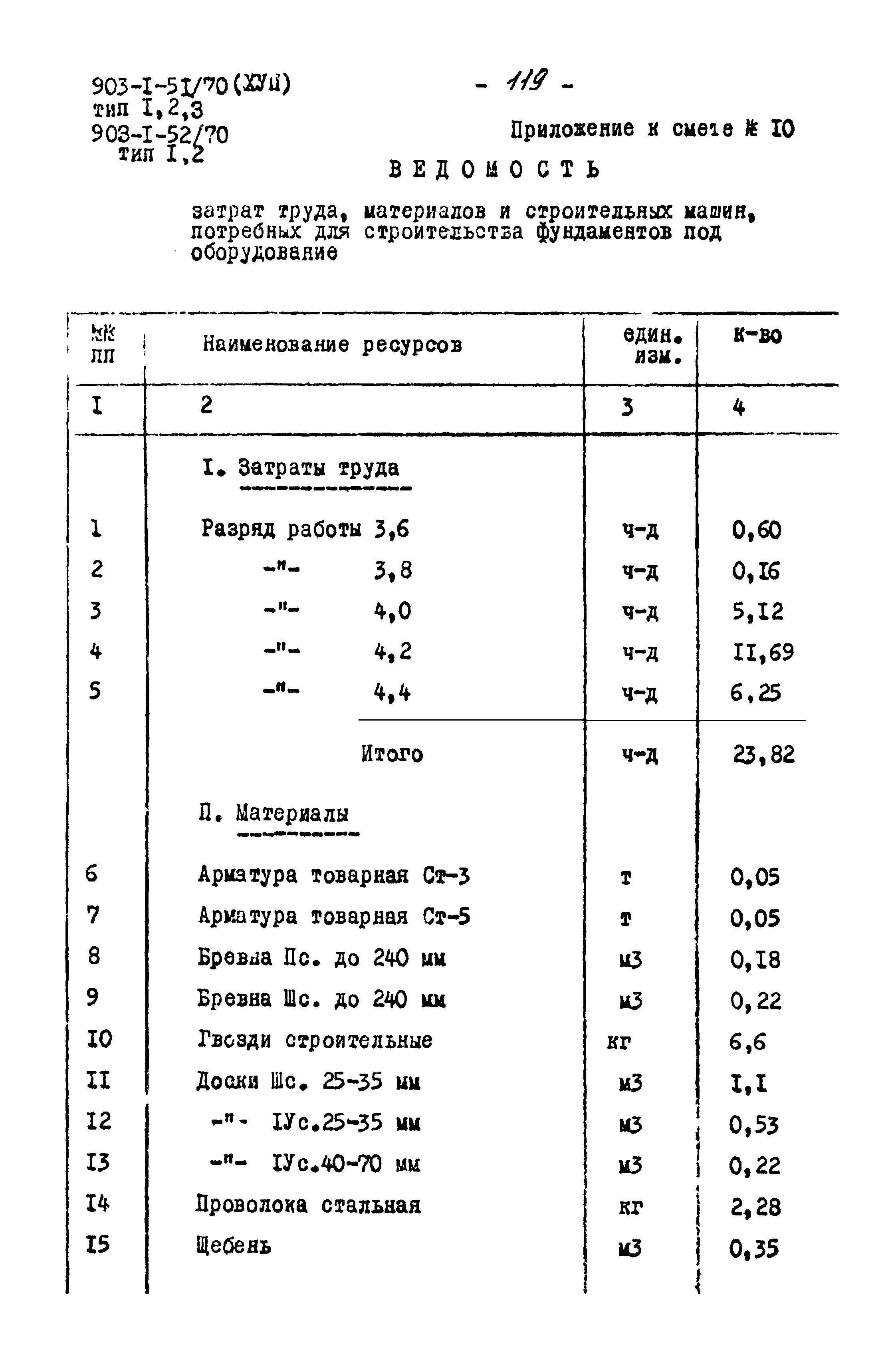 Типовой проект 903-1-52/70