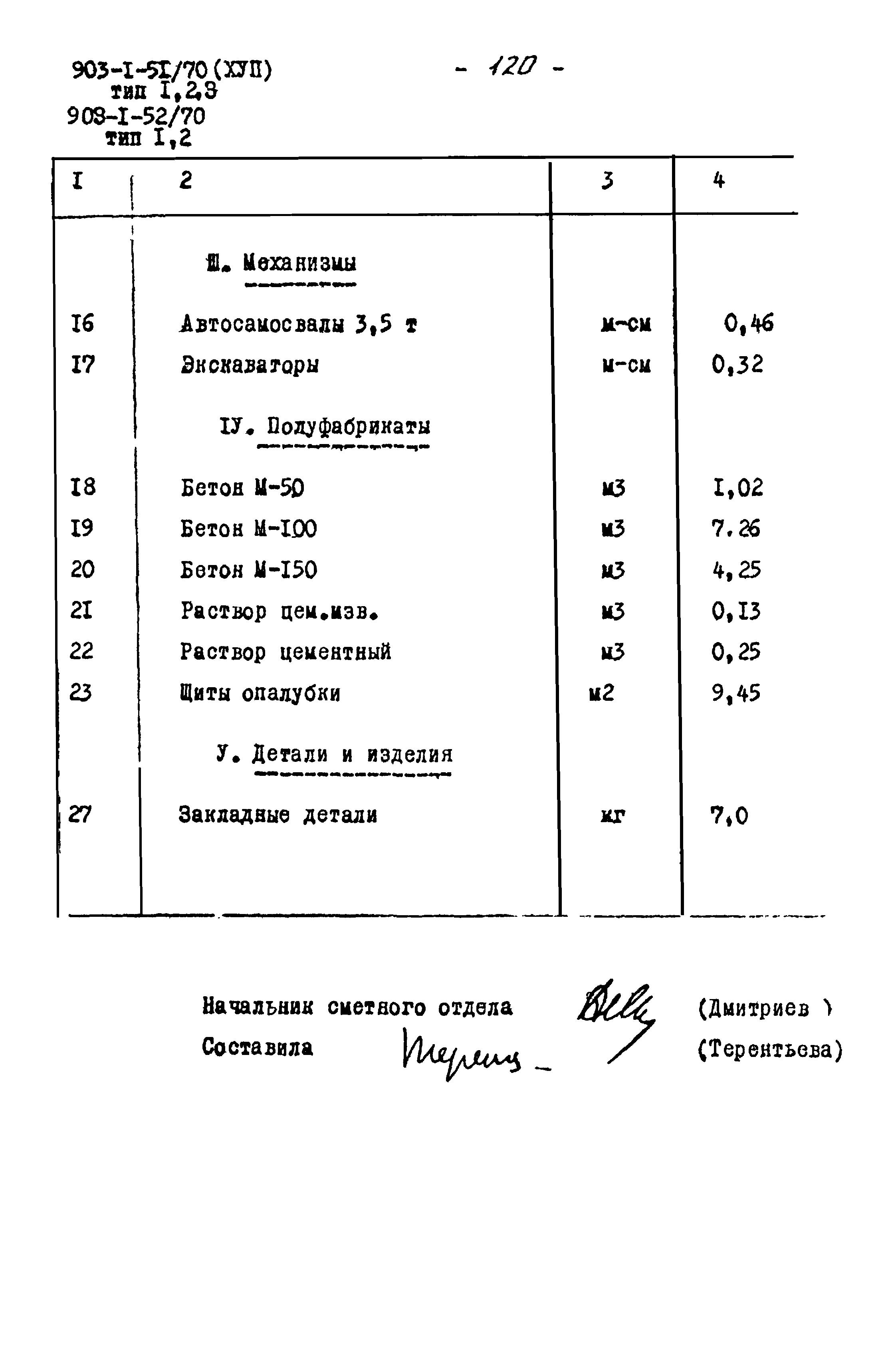 Типовой проект 903-1-52/70