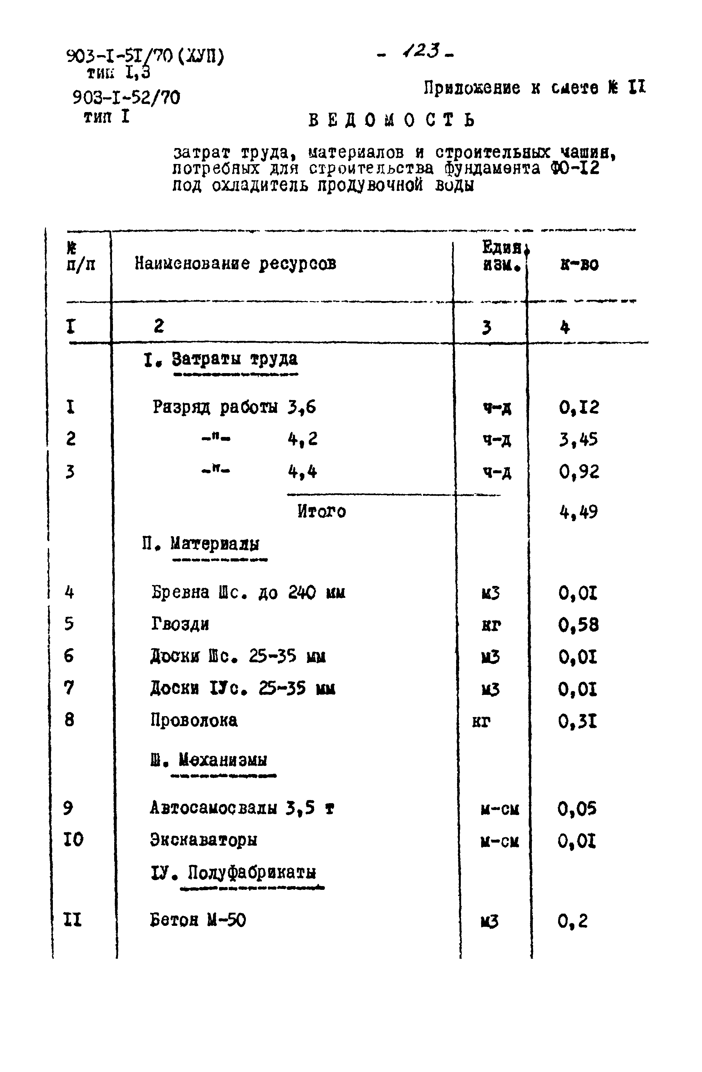 Типовой проект 903-1-52/70