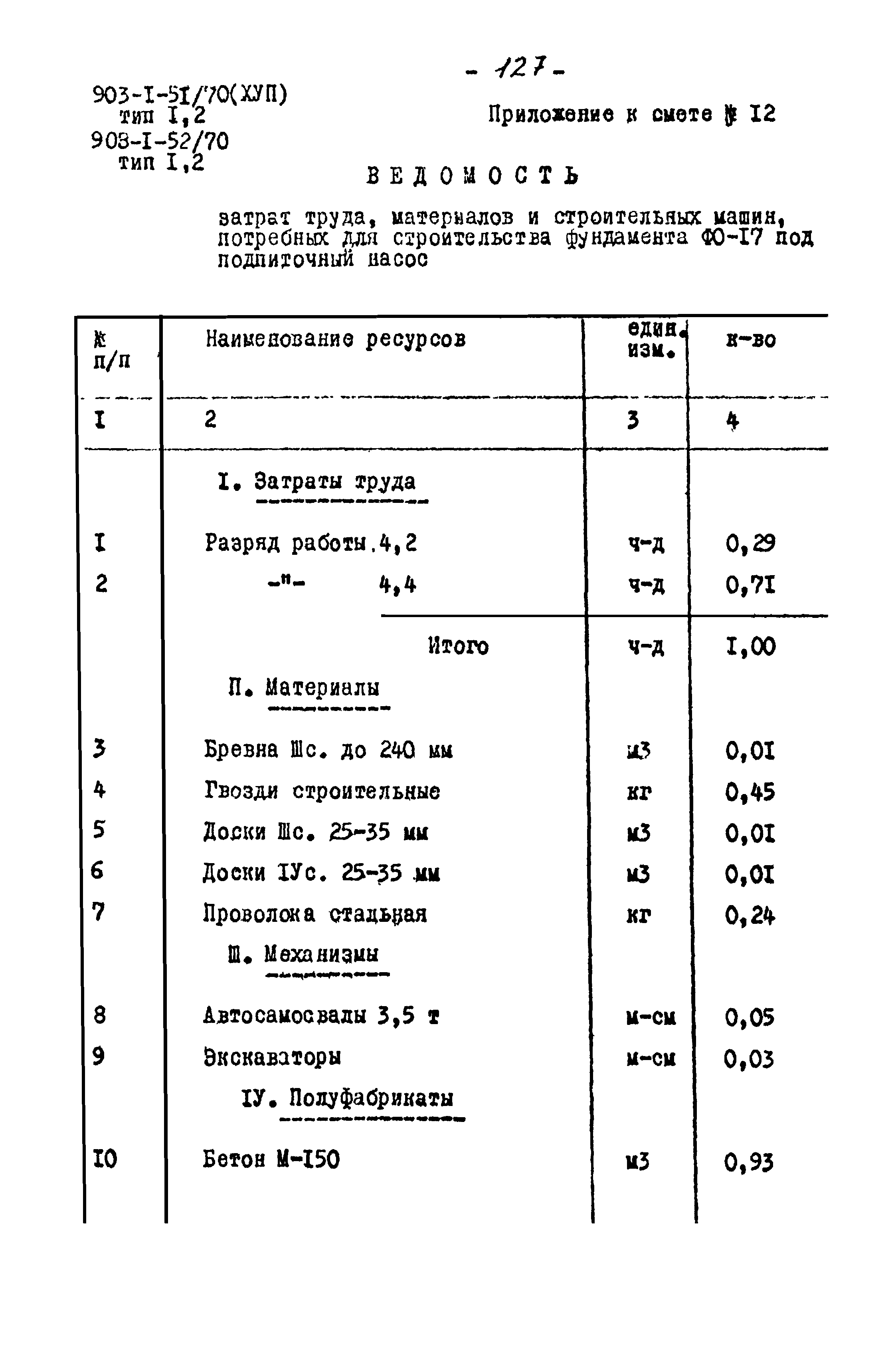 Типовой проект 903-1-52/70