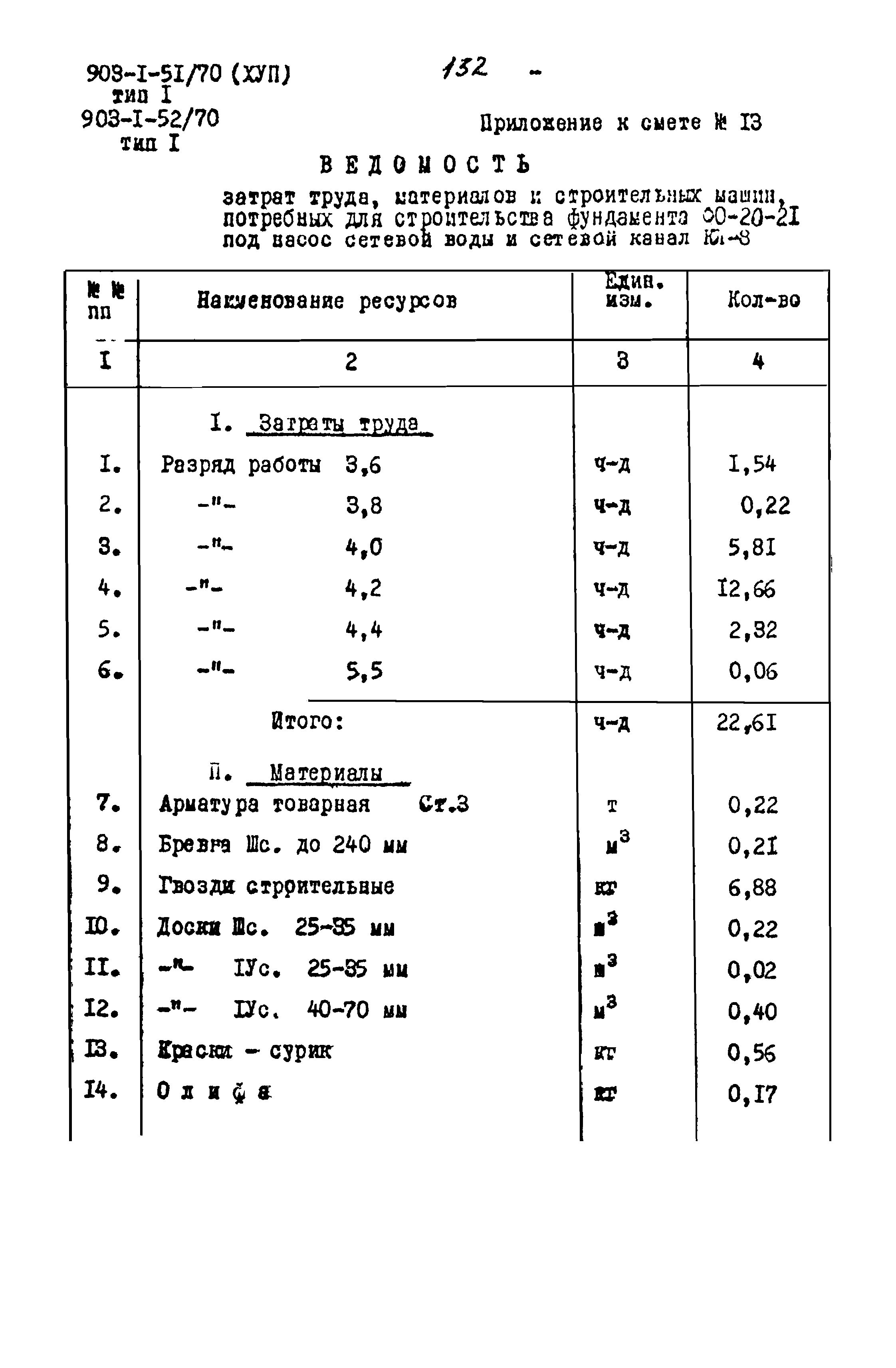 Типовой проект 903-1-52/70