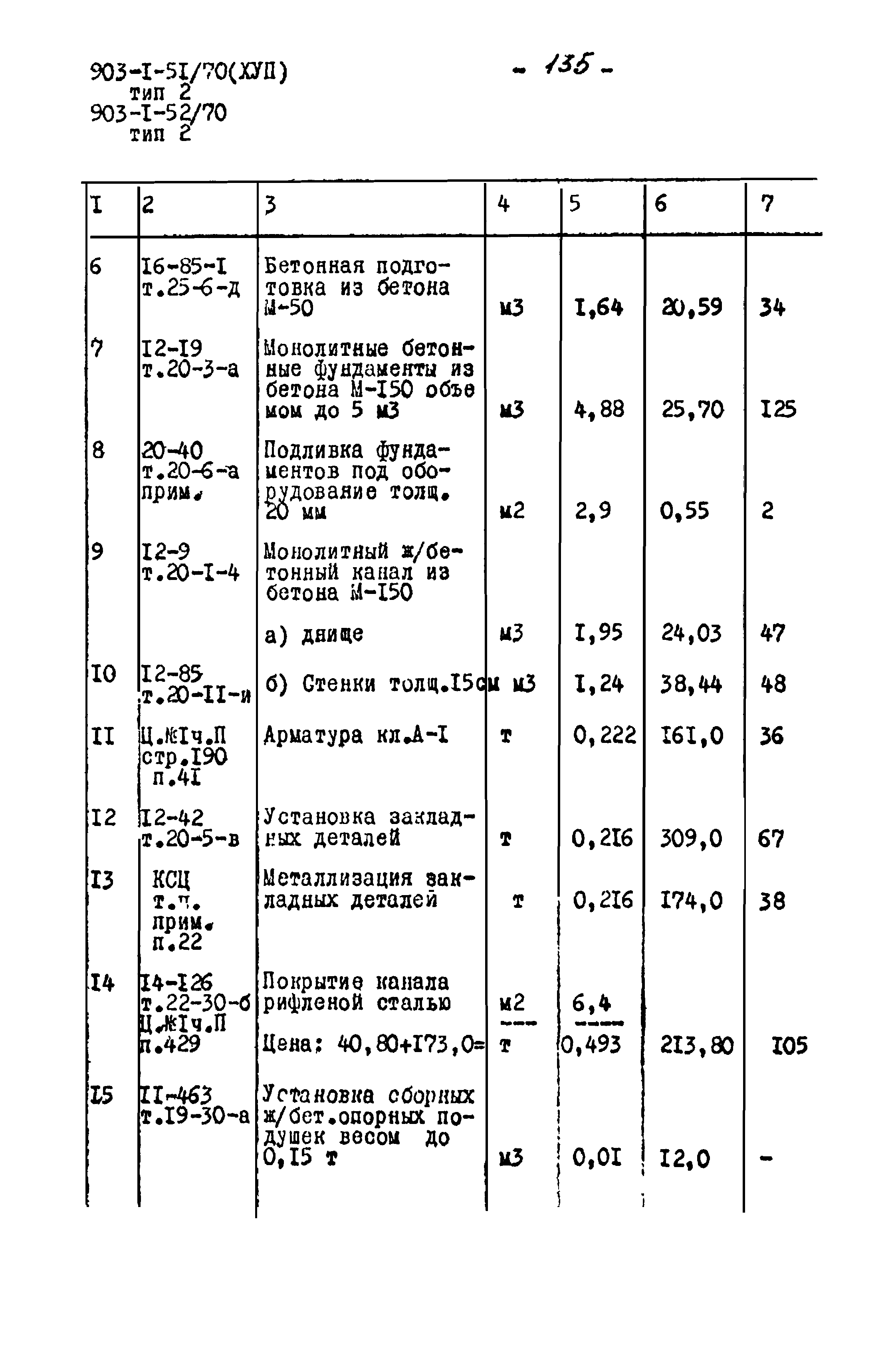 Типовой проект 903-1-52/70