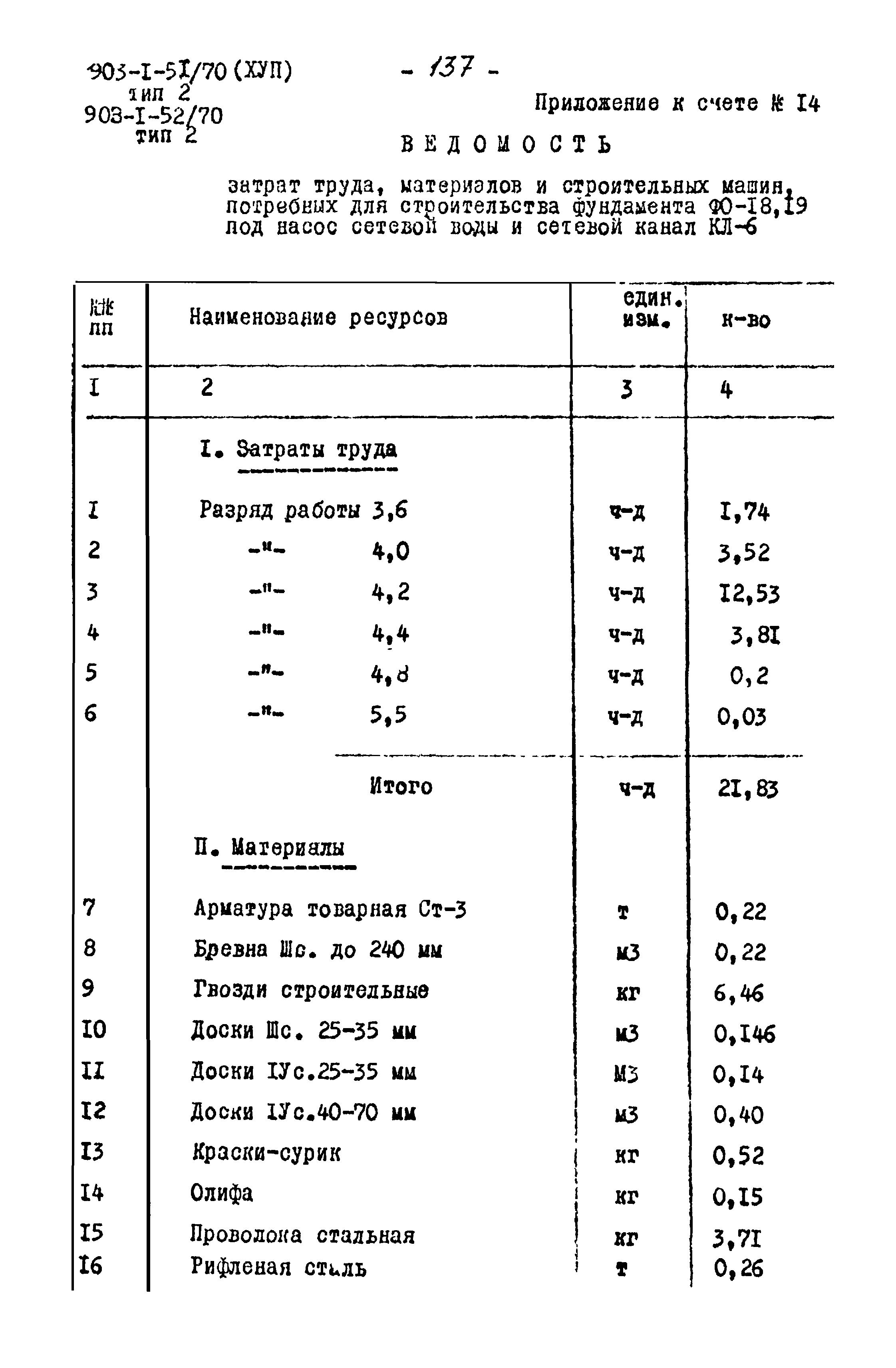 Типовой проект 903-1-52/70