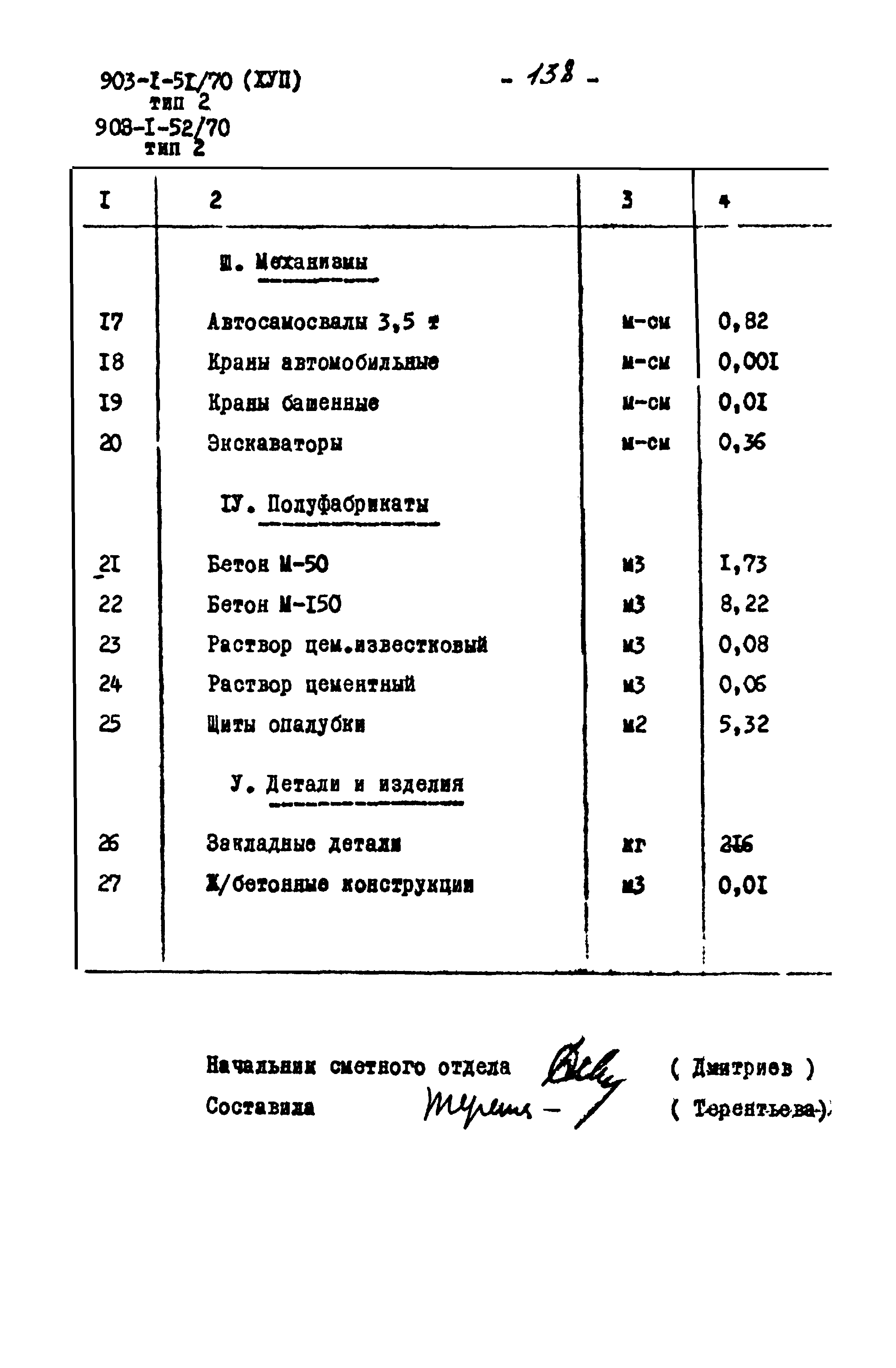 Типовой проект 903-1-52/70