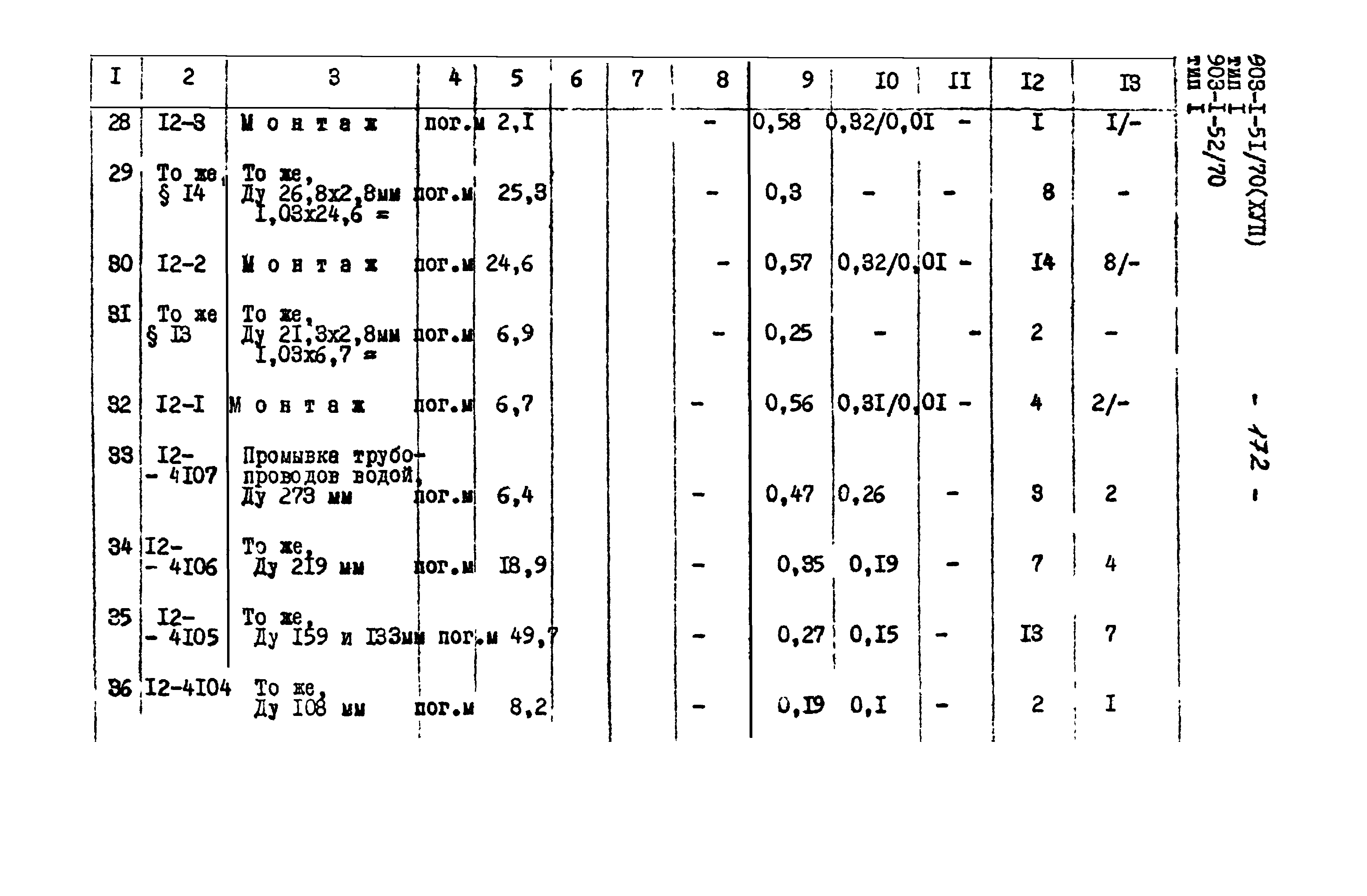 Типовой проект 903-1-52/70