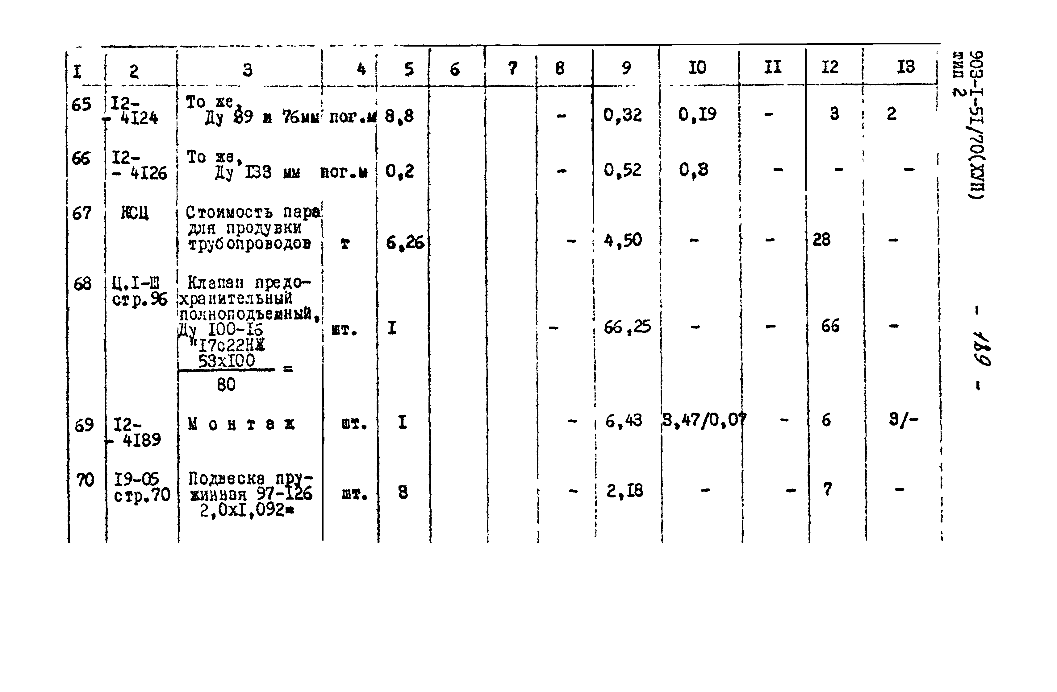 Типовой проект 903-1-52/70