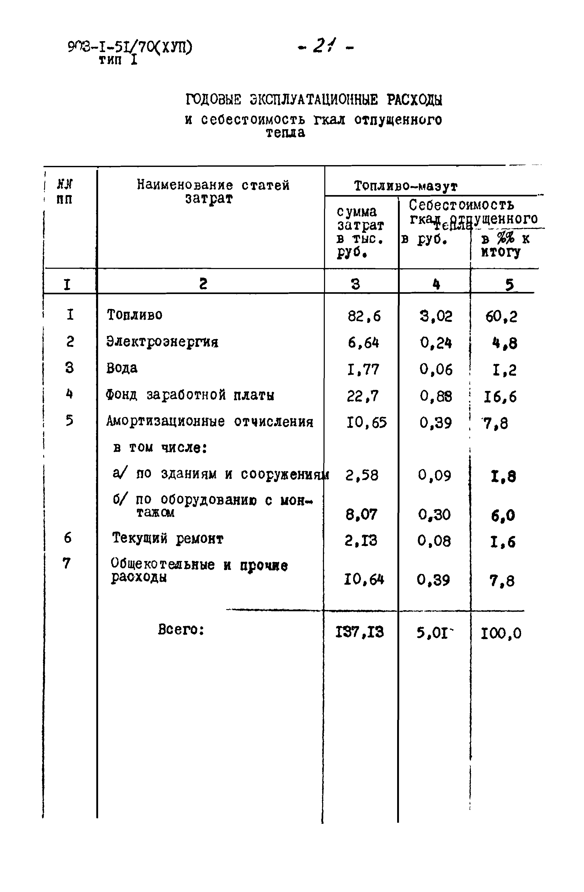 Типовой проект 903-1-52/70