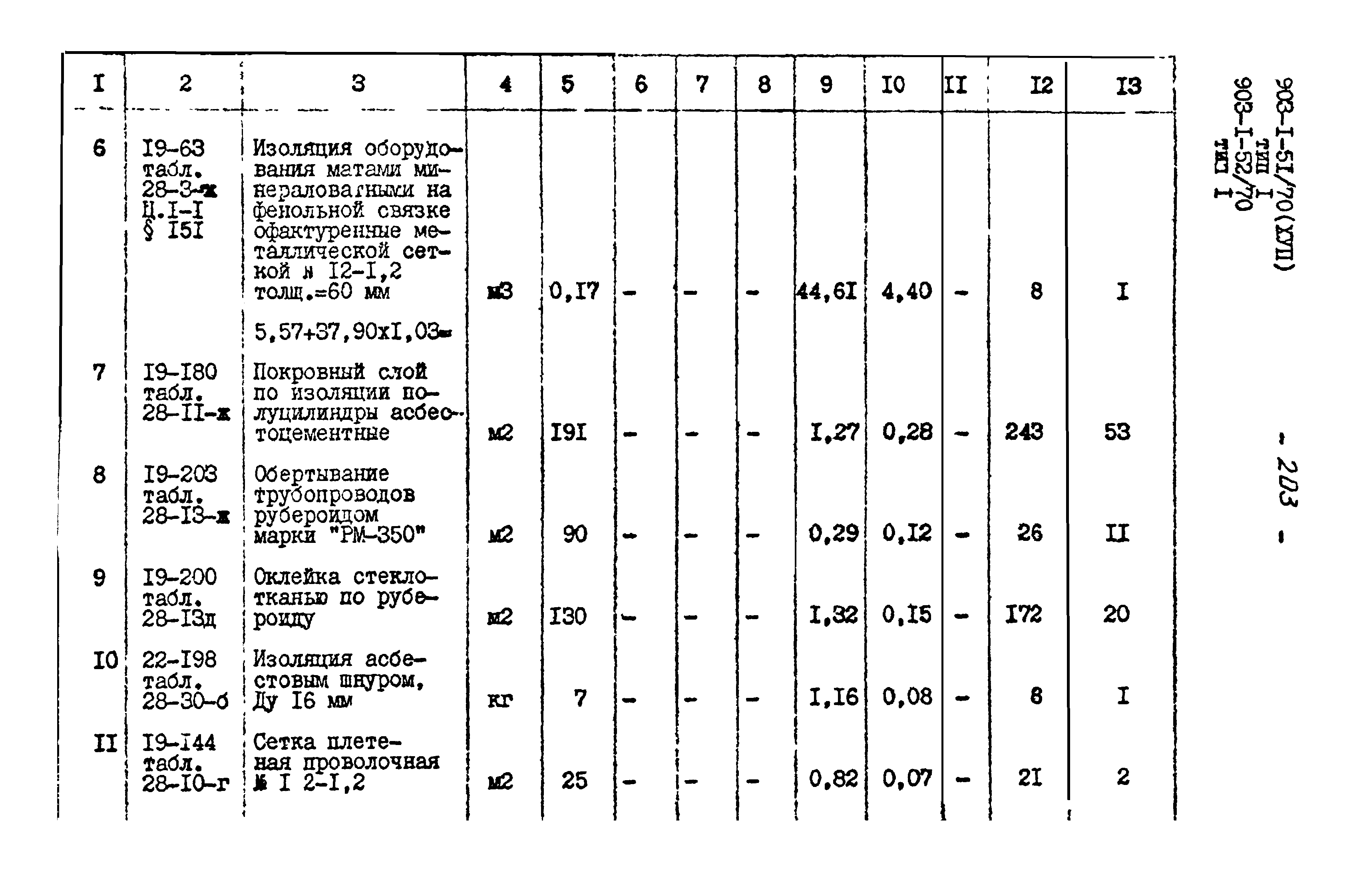 Типовой проект 903-1-52/70