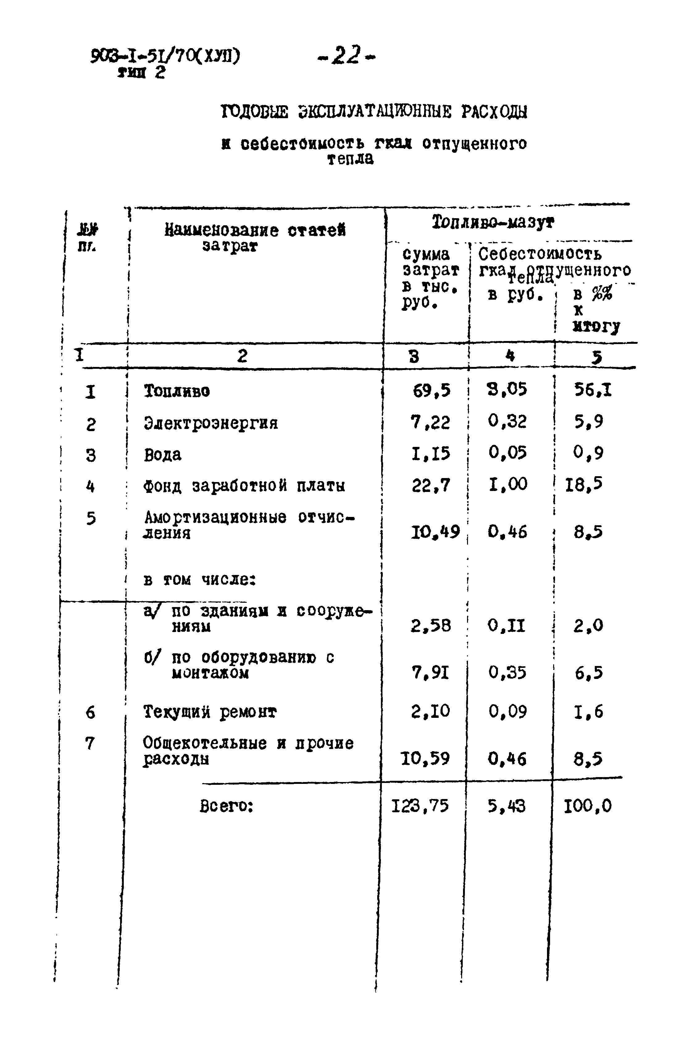 Типовой проект 903-1-52/70