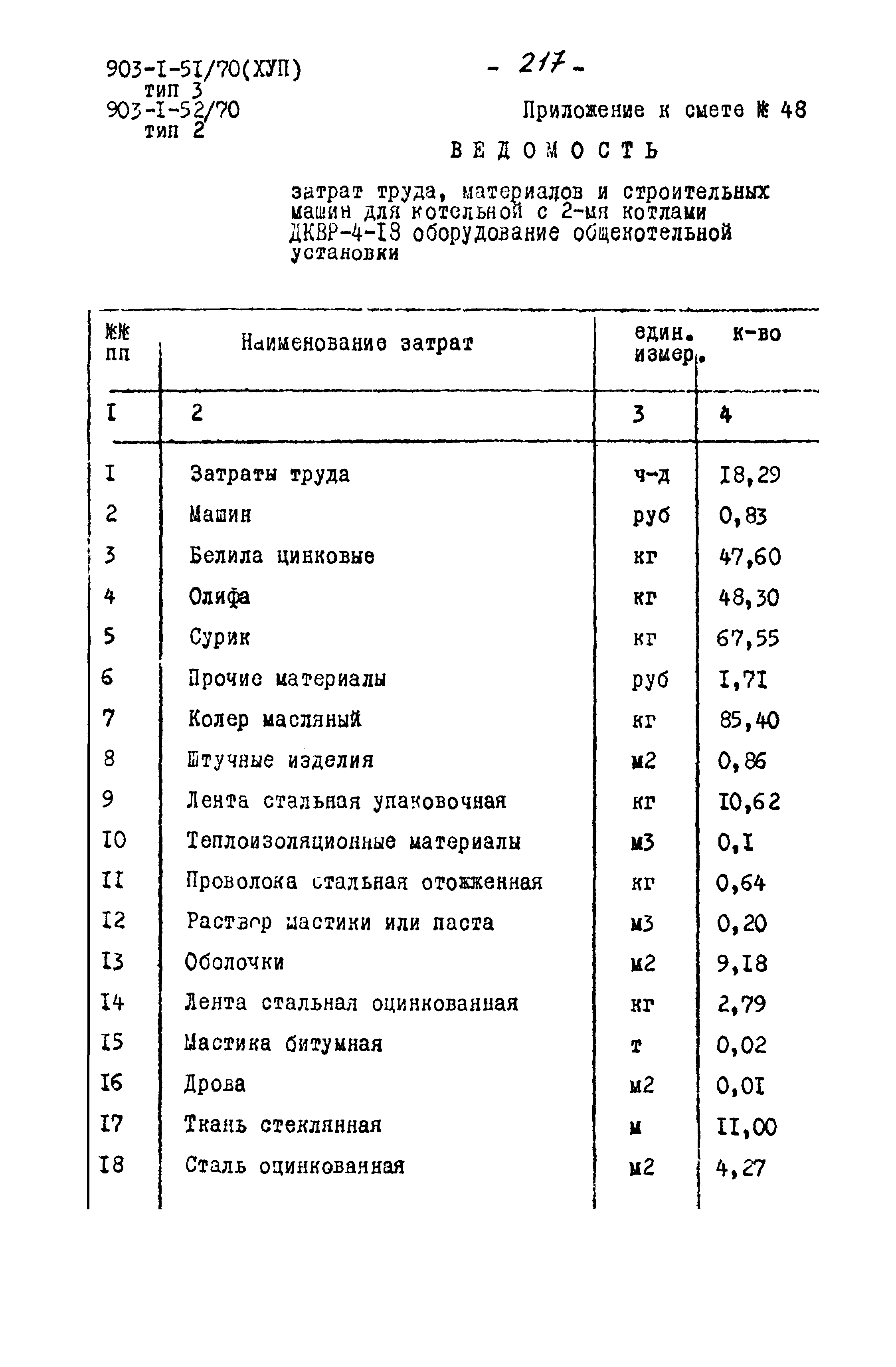 Типовой проект 903-1-52/70