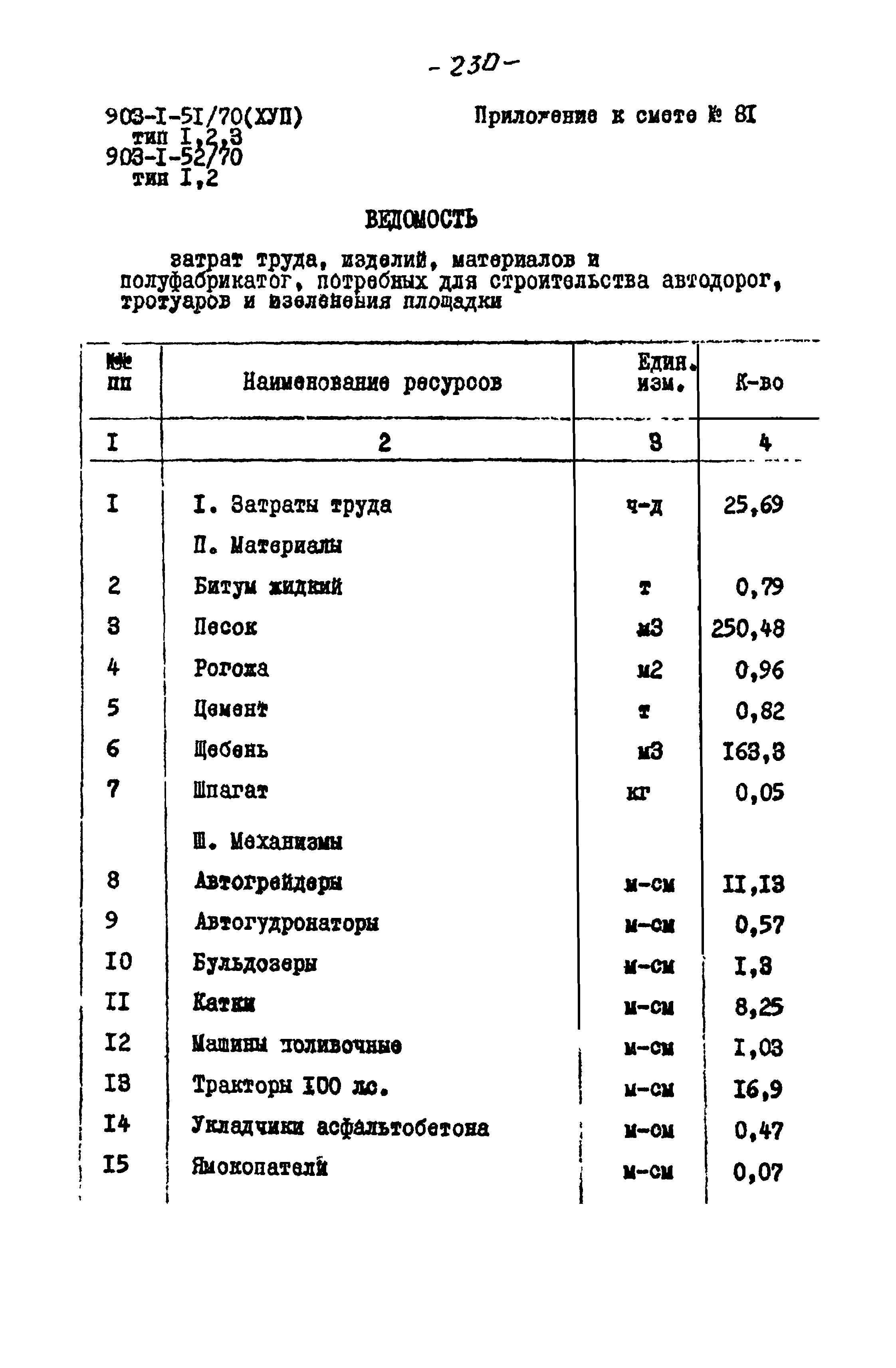 Типовой проект 903-1-52/70