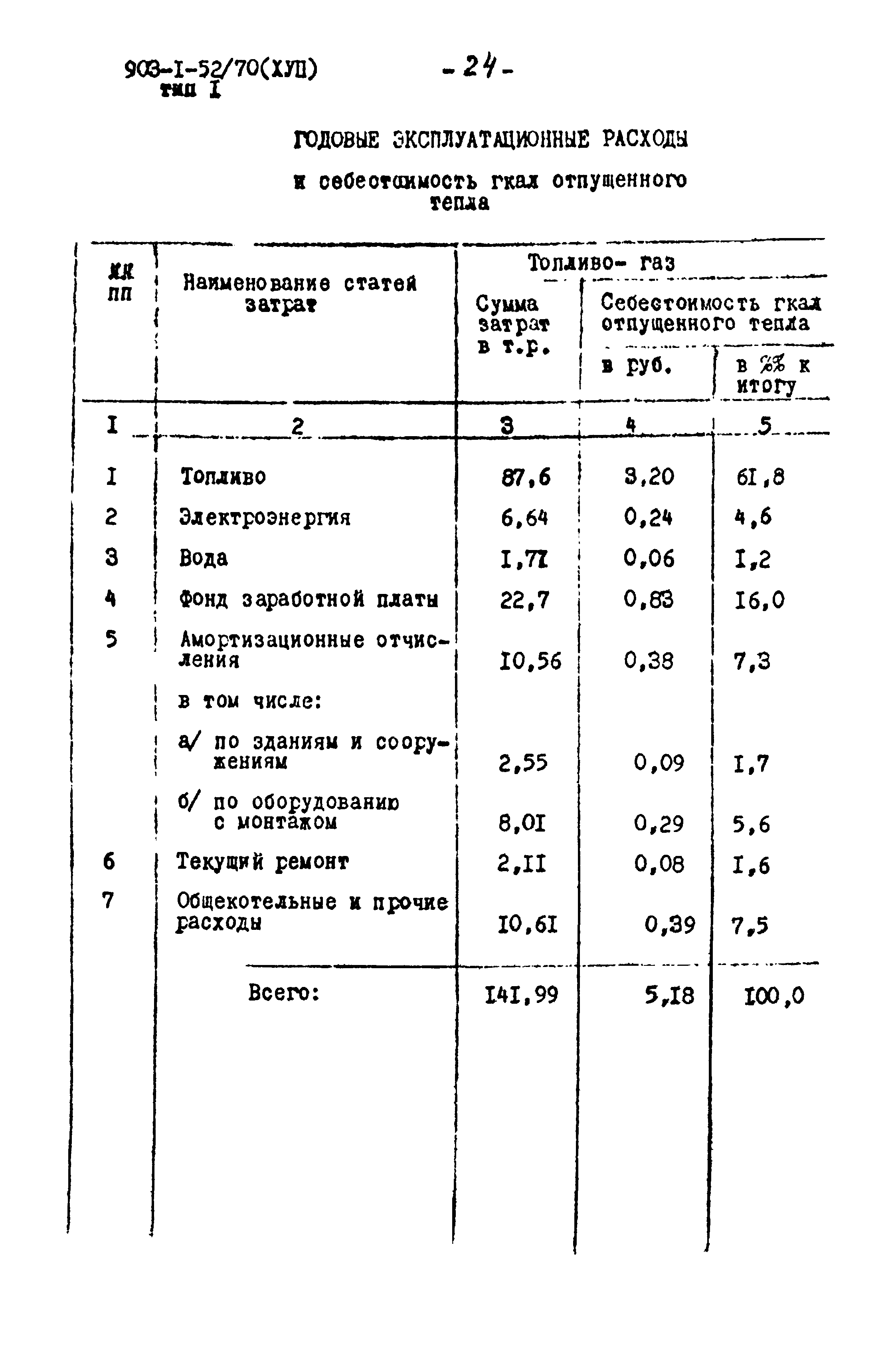 Типовой проект 903-1-52/70