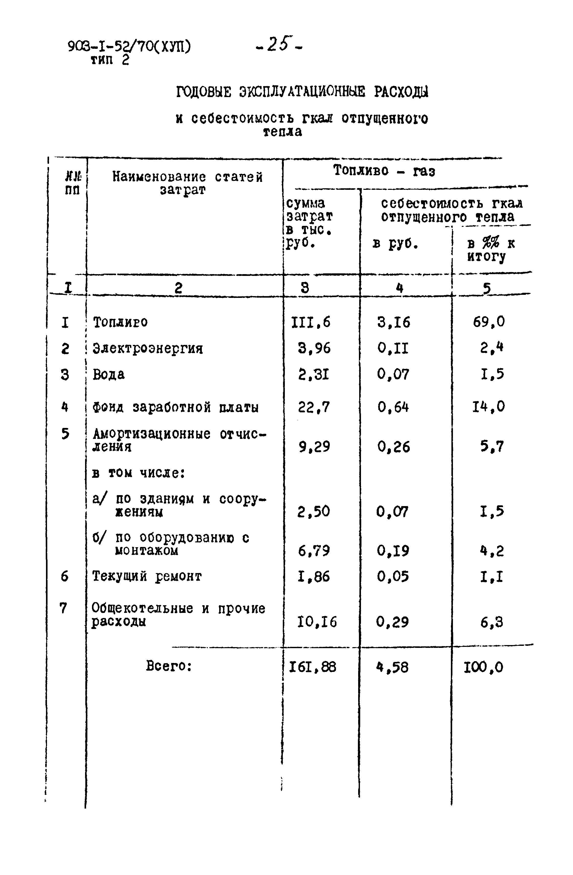 Типовой проект 903-1-52/70