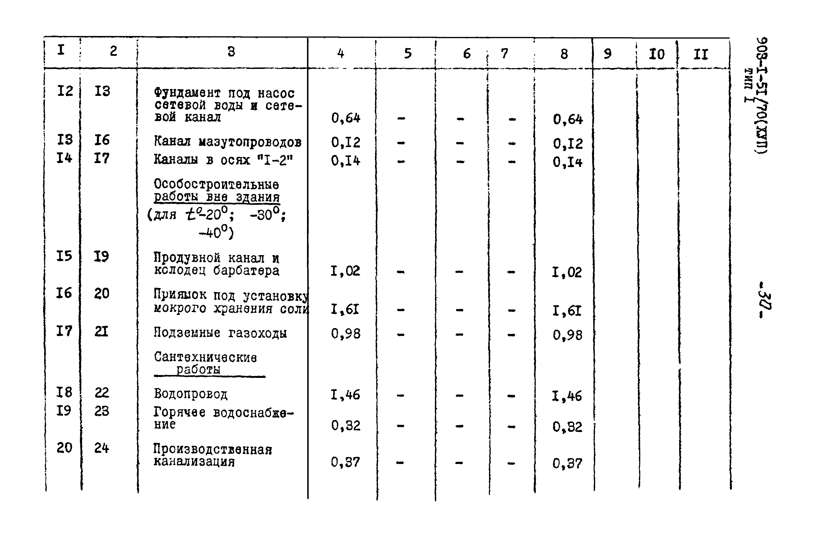 Типовой проект 903-1-52/70