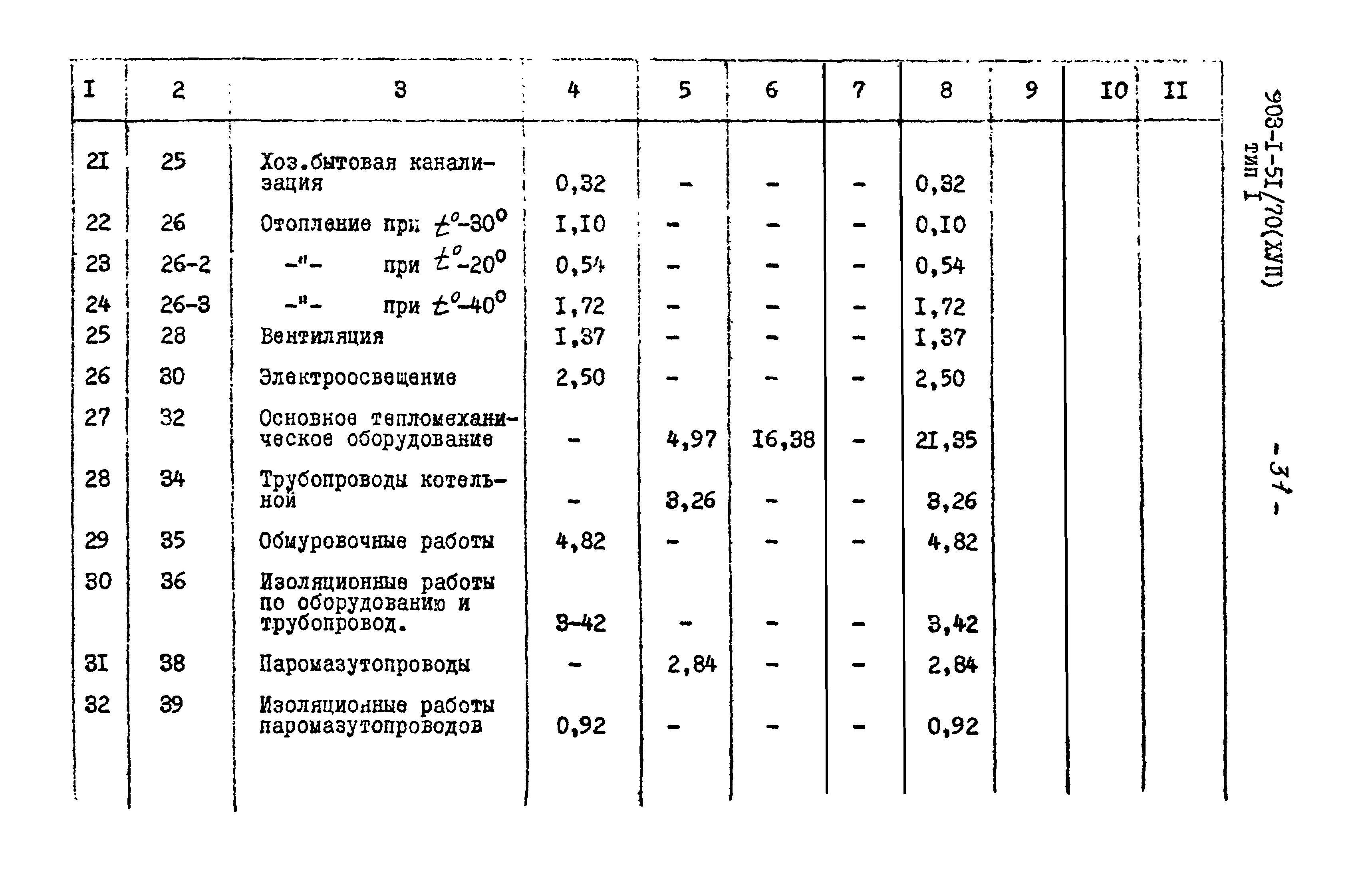 Типовой проект 903-1-52/70