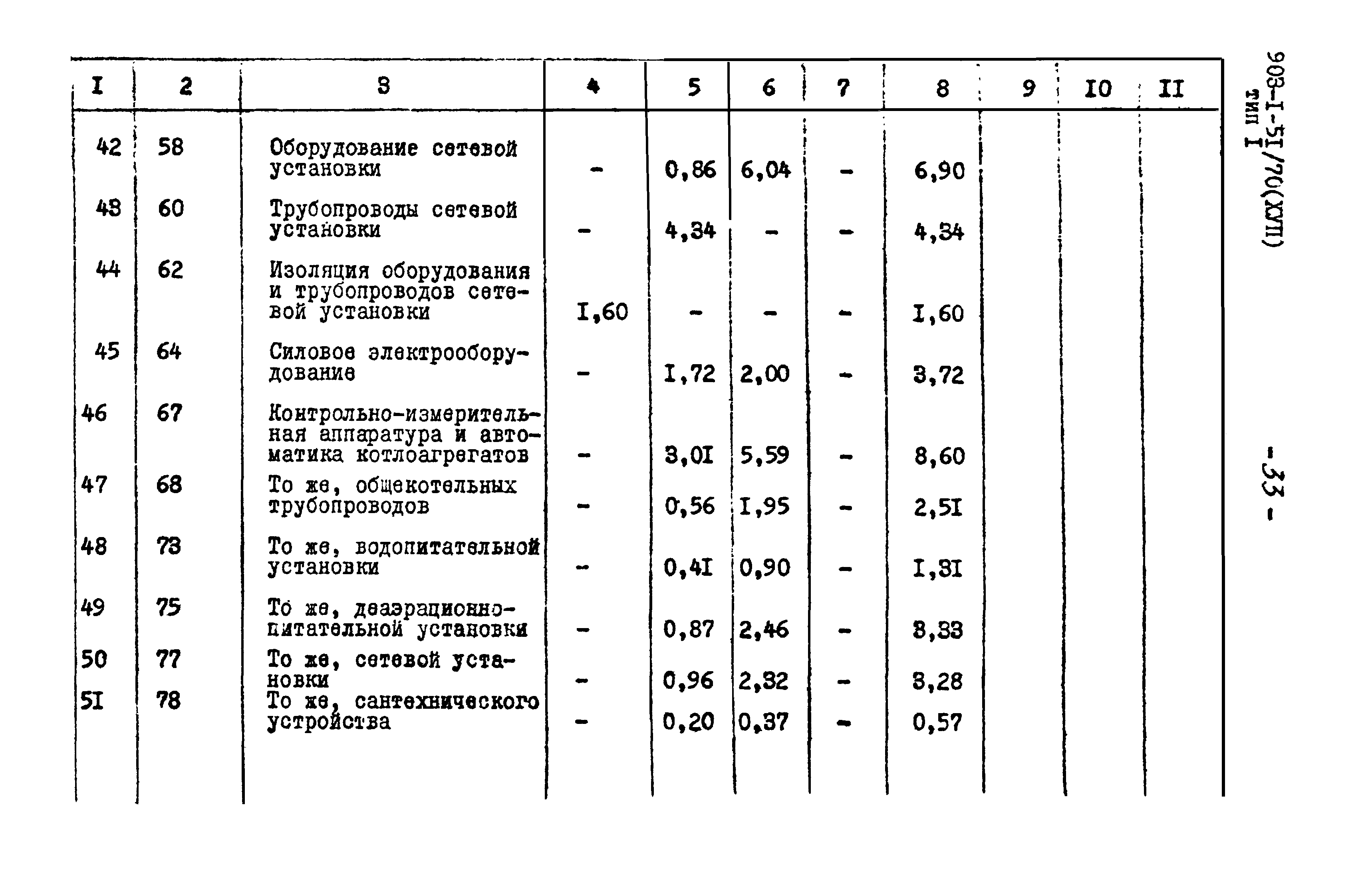 Типовой проект 903-1-52/70