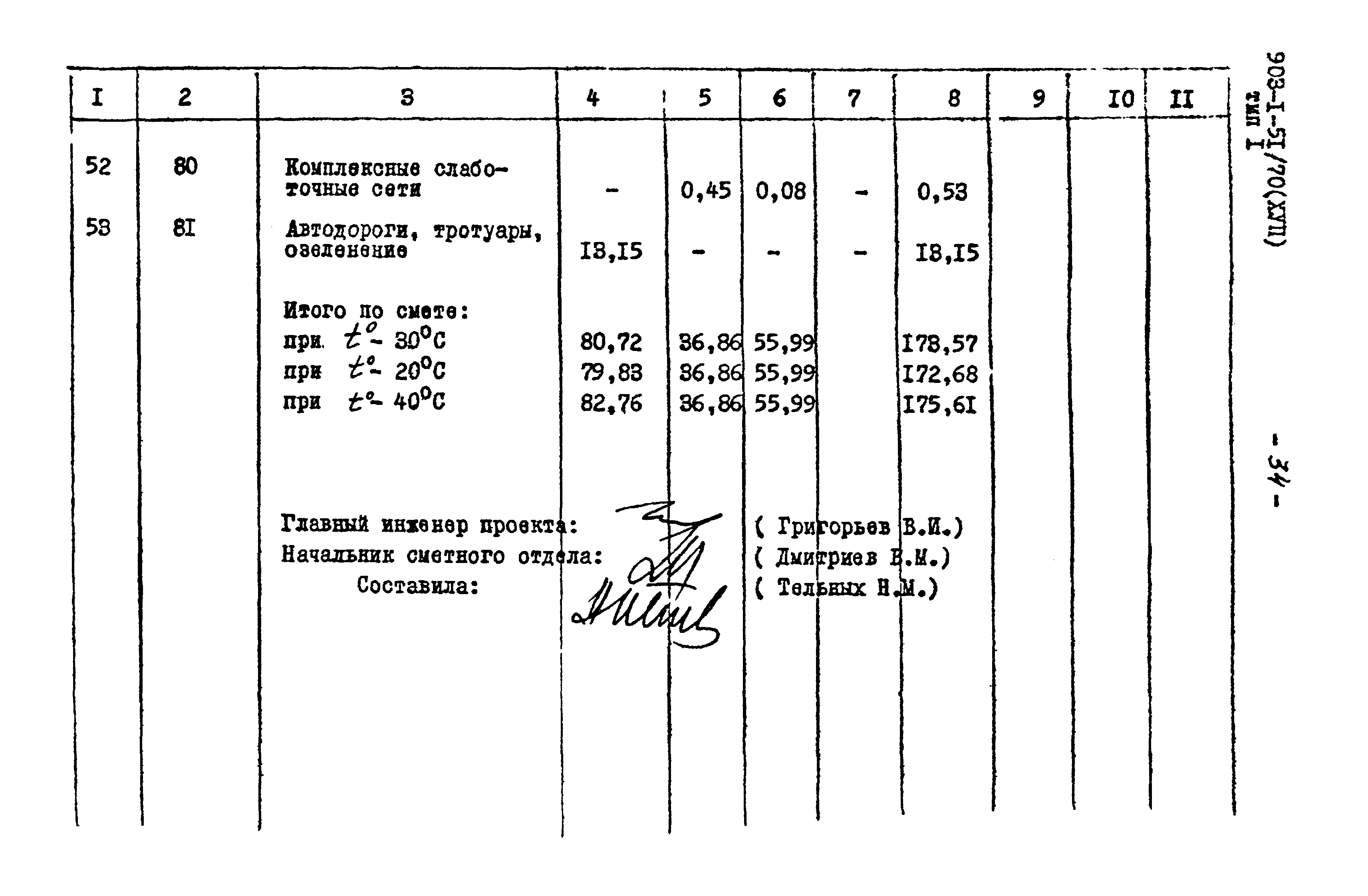 Типовой проект 903-1-52/70