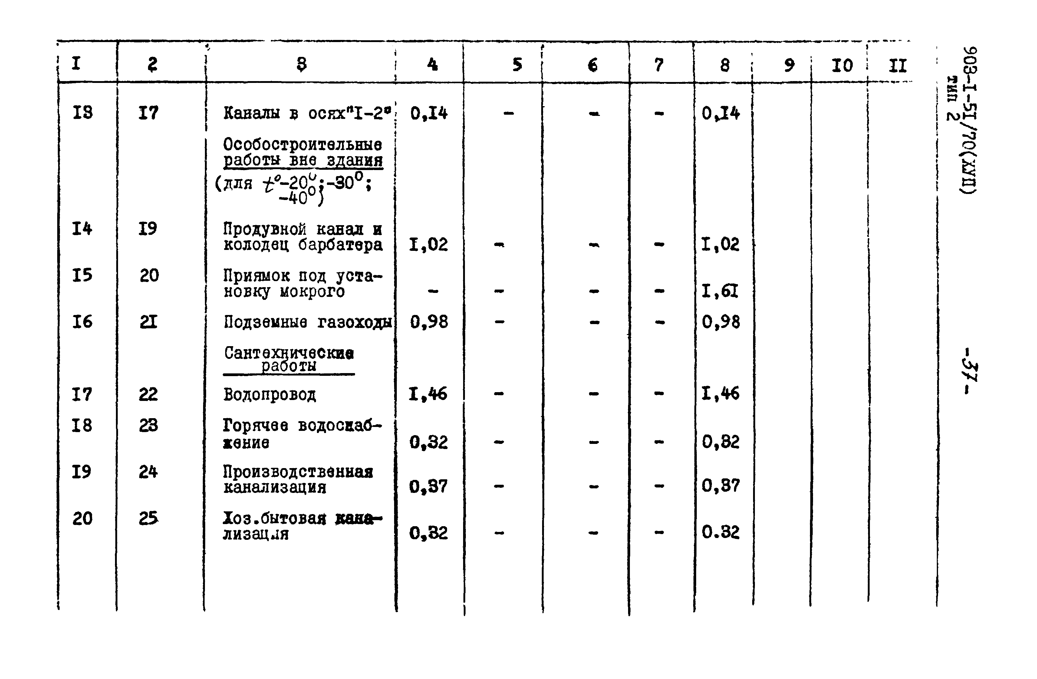 Типовой проект 903-1-52/70