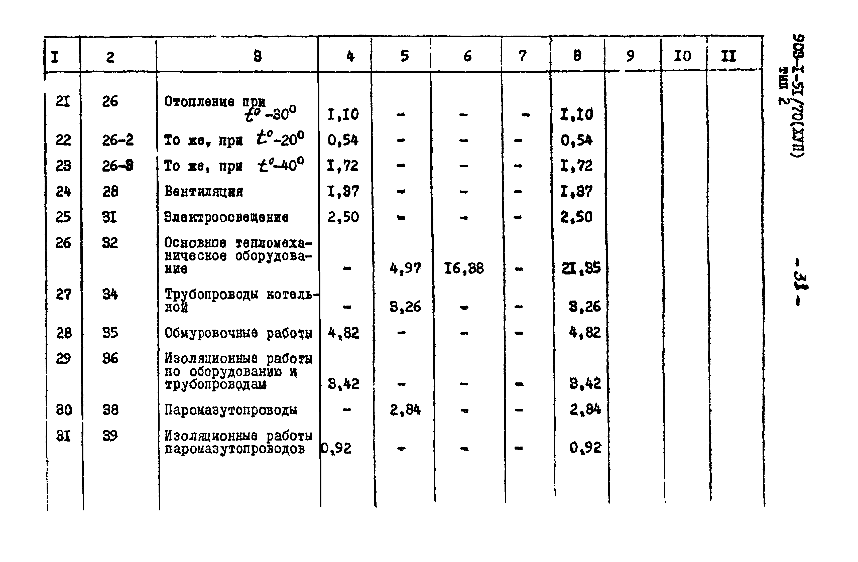 Типовой проект 903-1-52/70