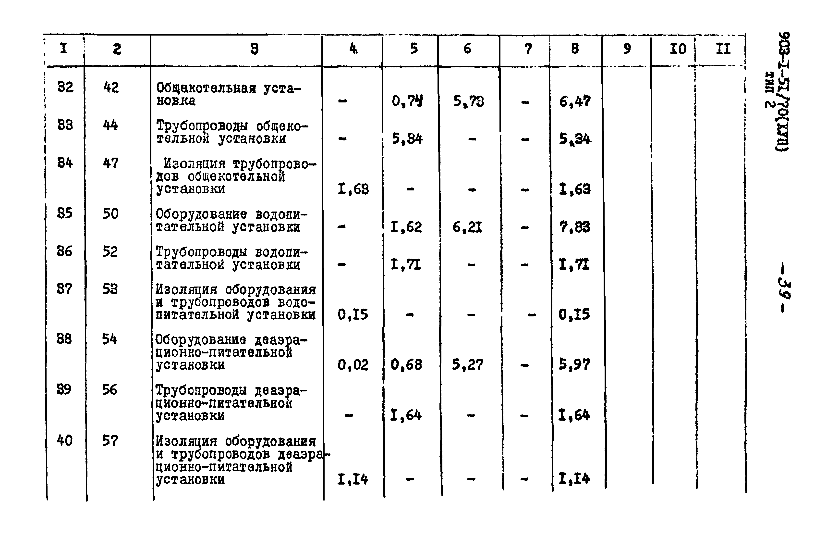 Типовой проект 903-1-52/70