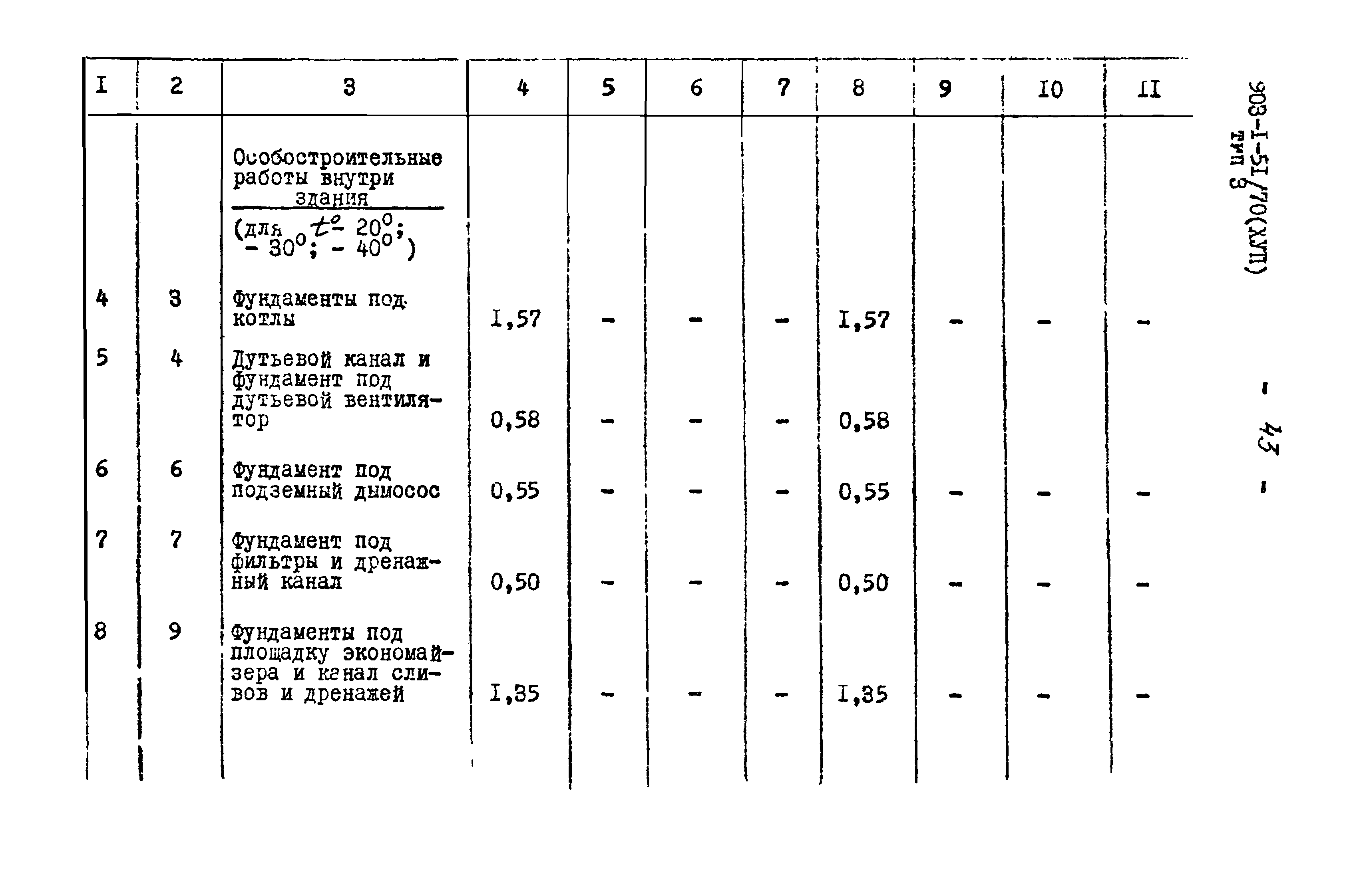 Типовой проект 903-1-52/70