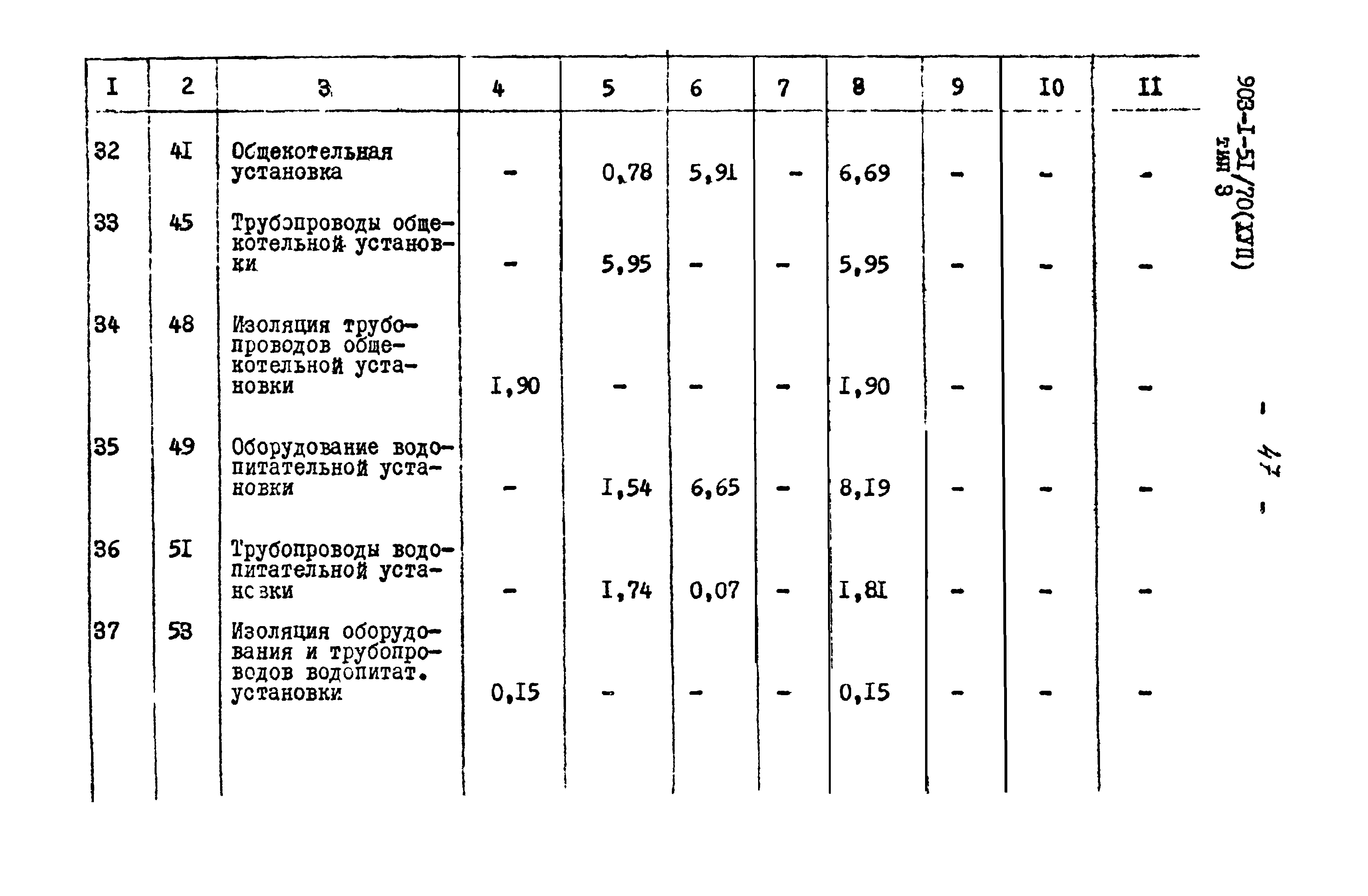 Типовой проект 903-1-52/70