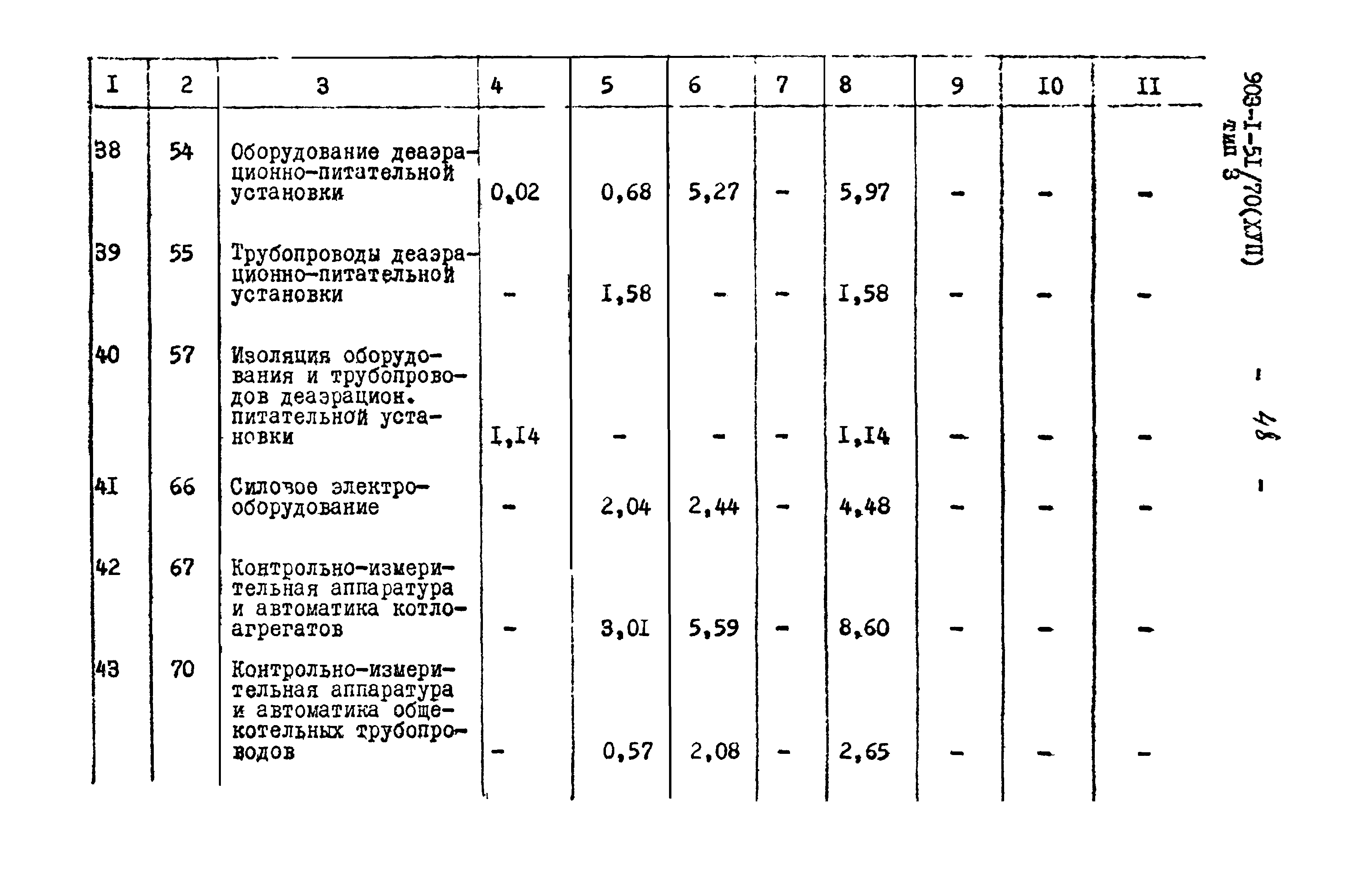 Типовой проект 903-1-52/70