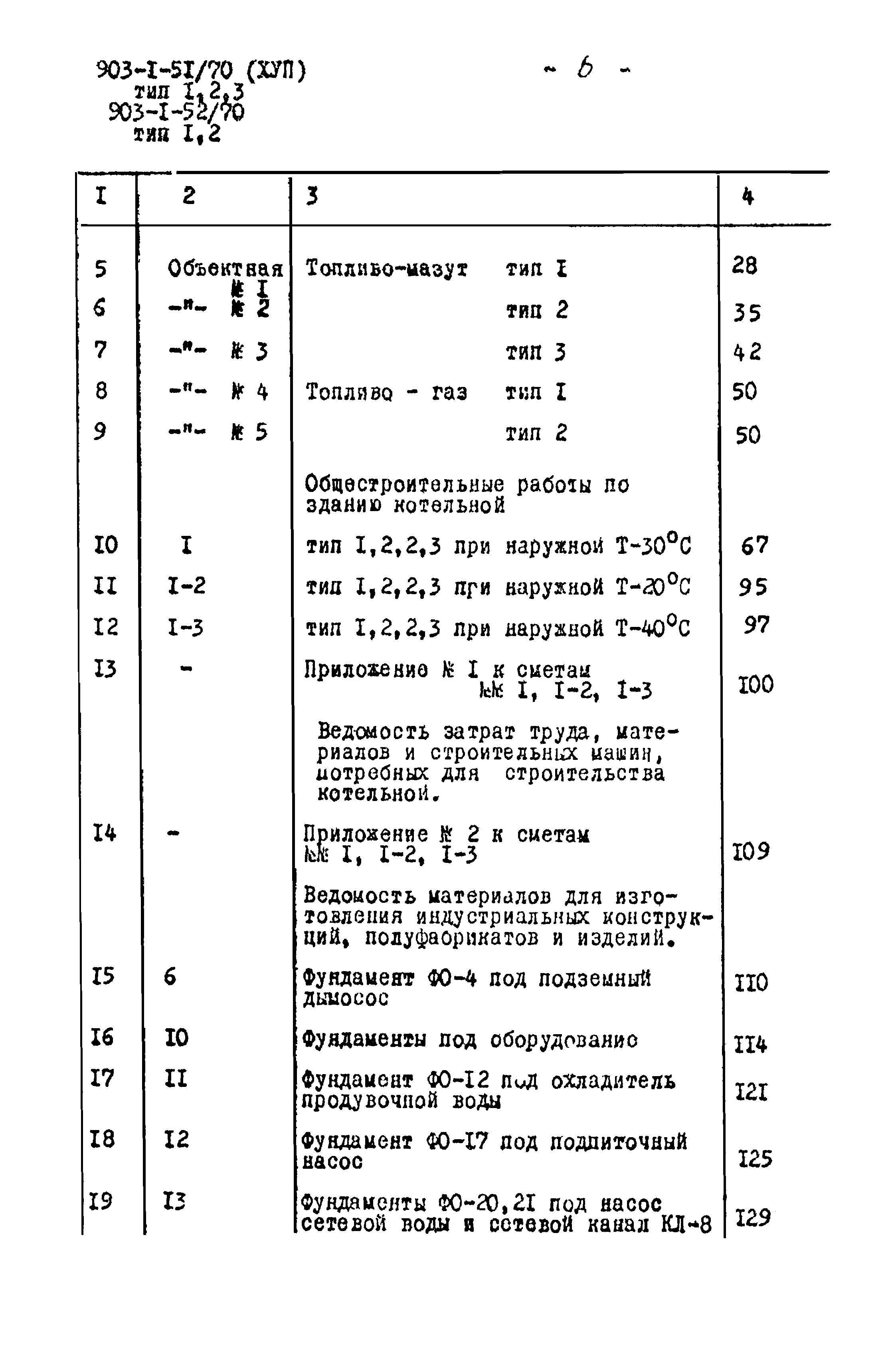 Типовой проект 903-1-52/70