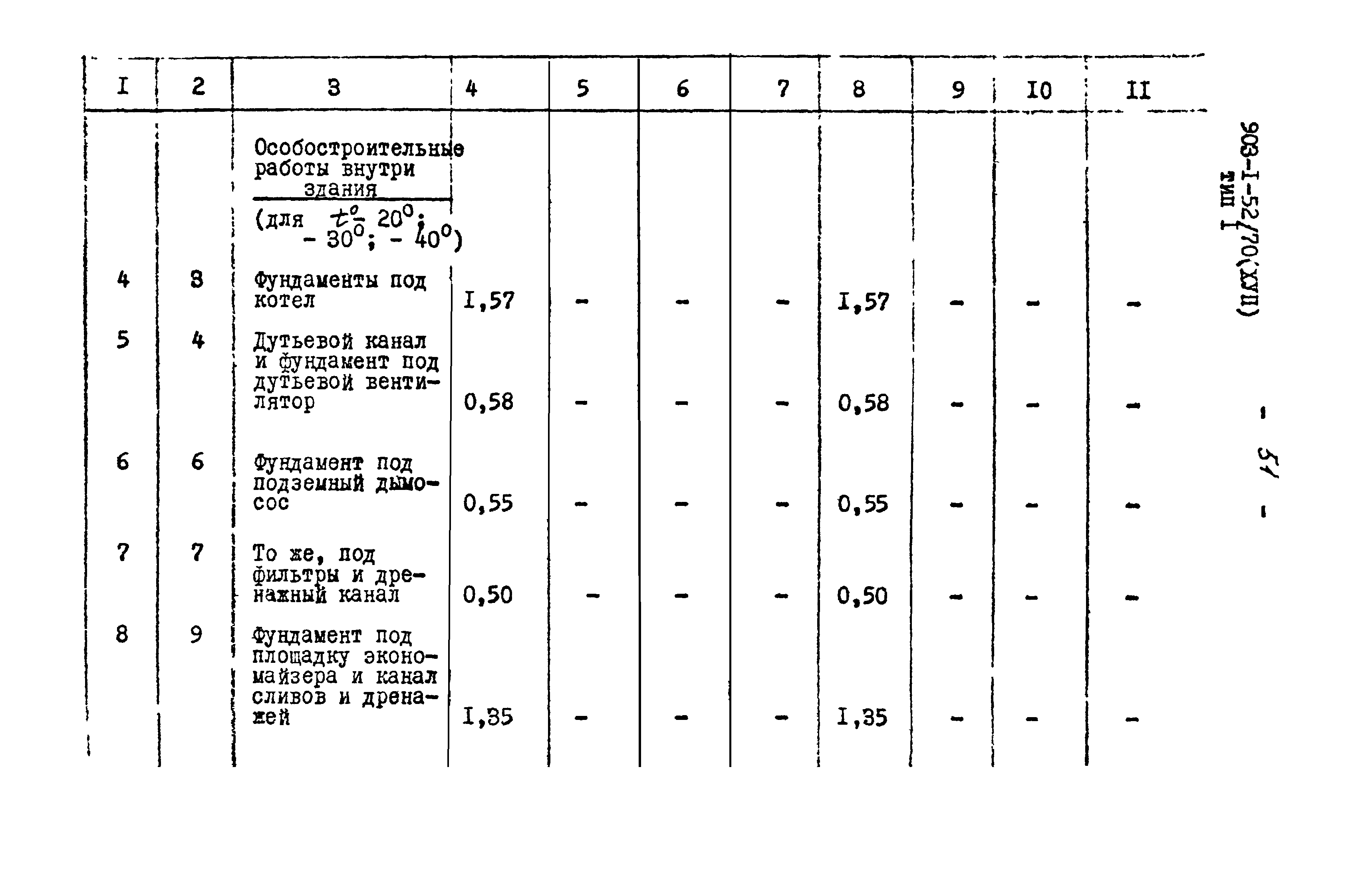 Типовой проект 903-1-52/70