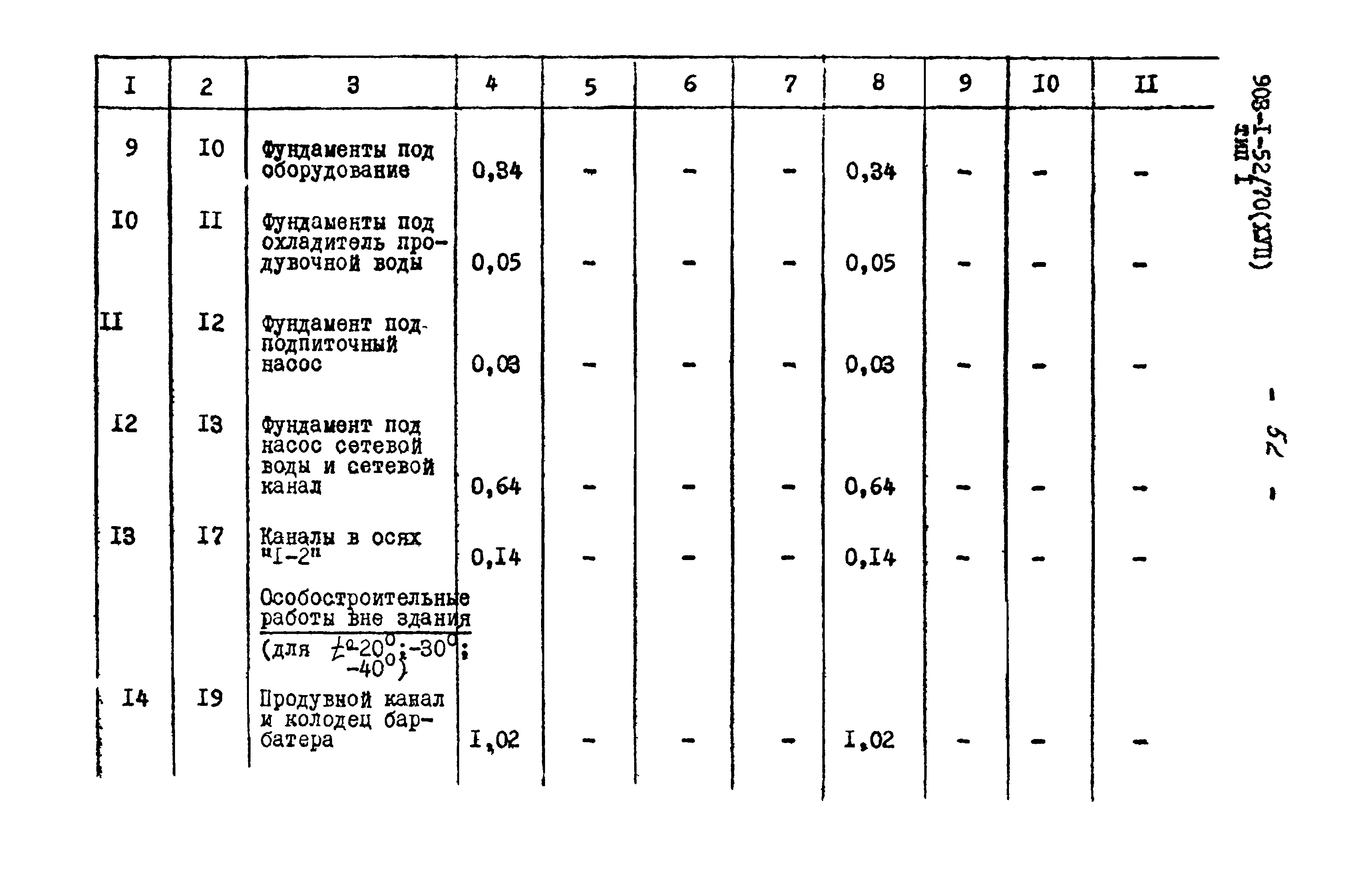 Типовой проект 903-1-52/70