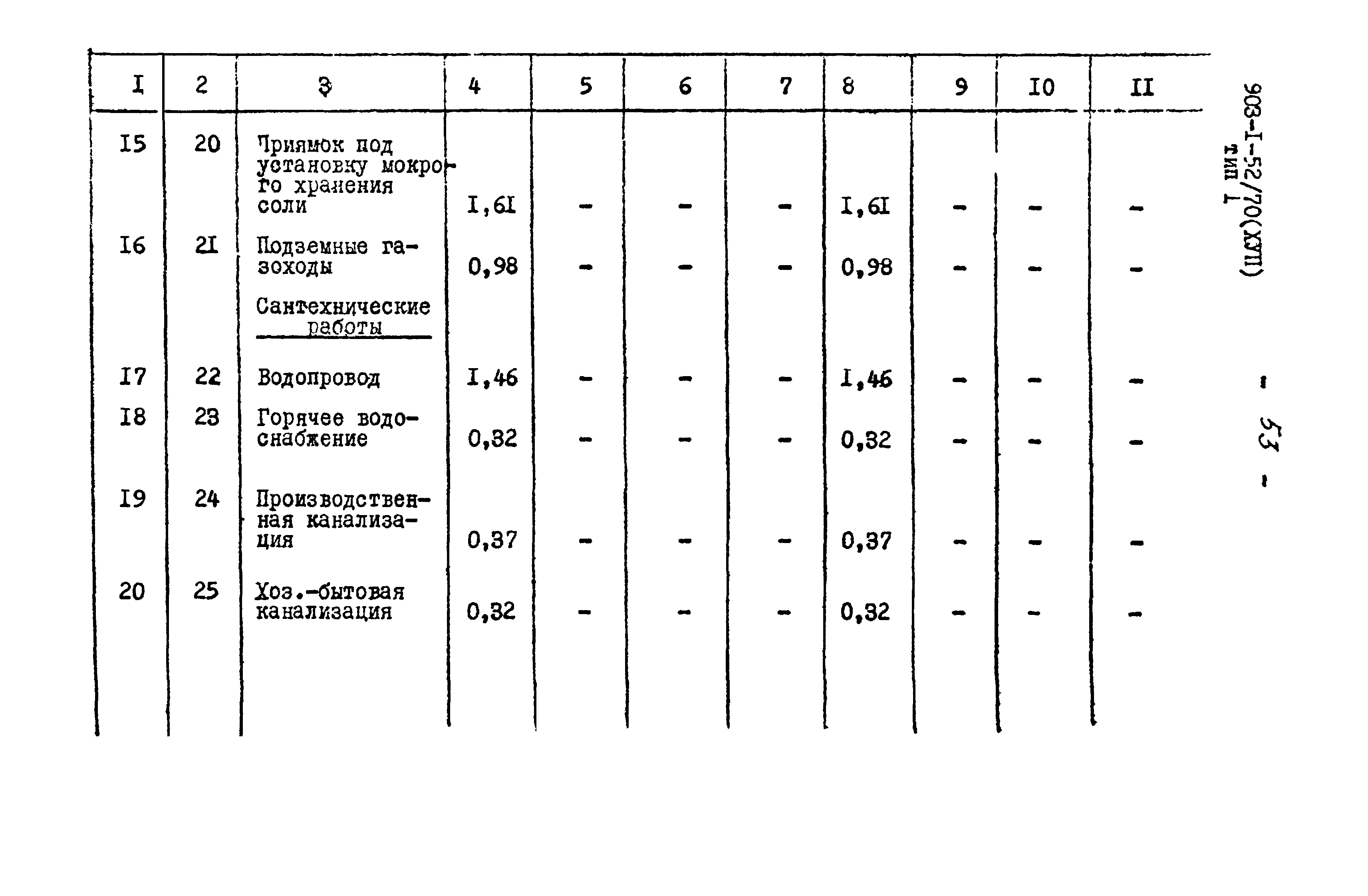 Типовой проект 903-1-52/70