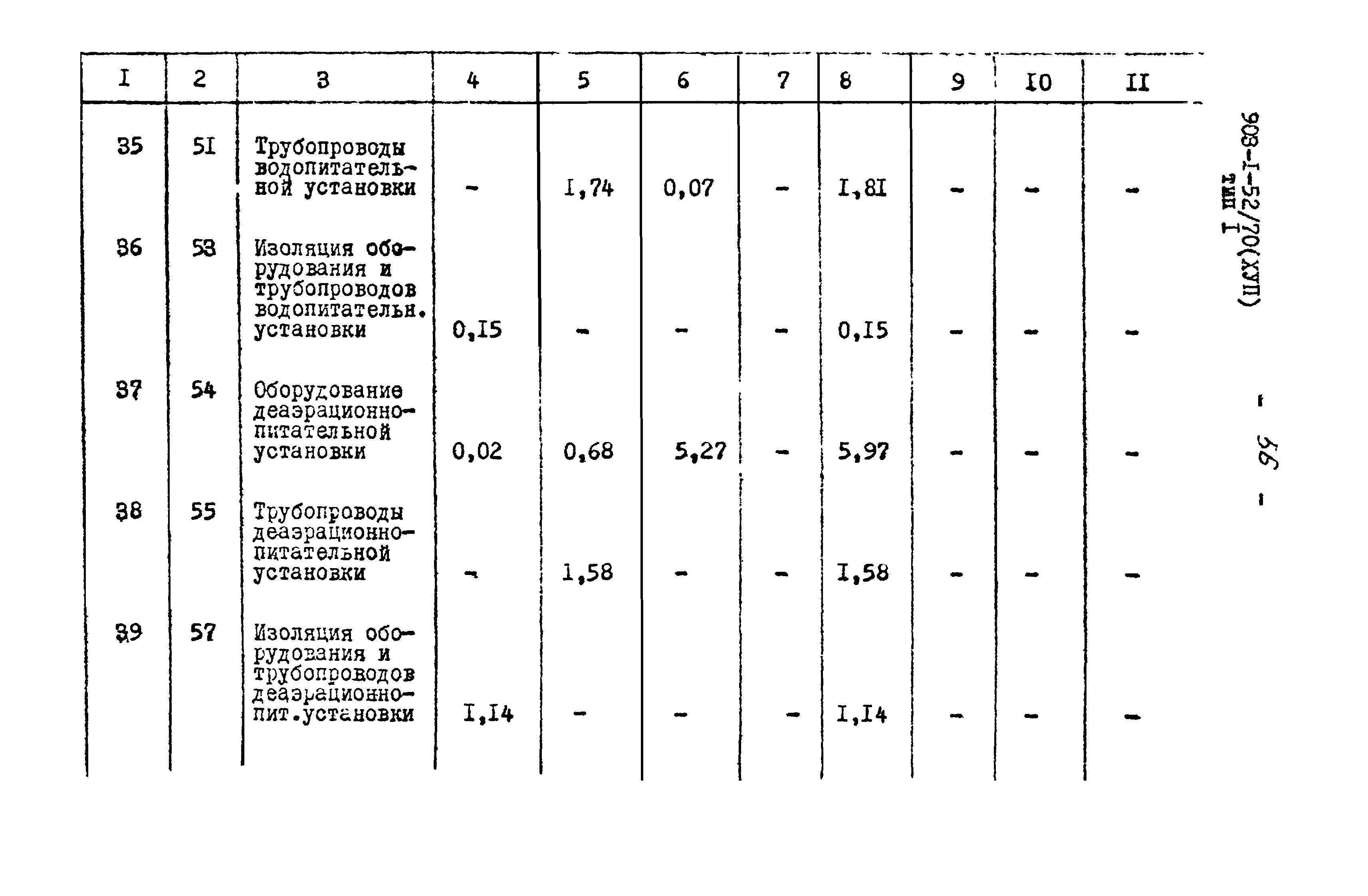 Типовой проект 903-1-52/70