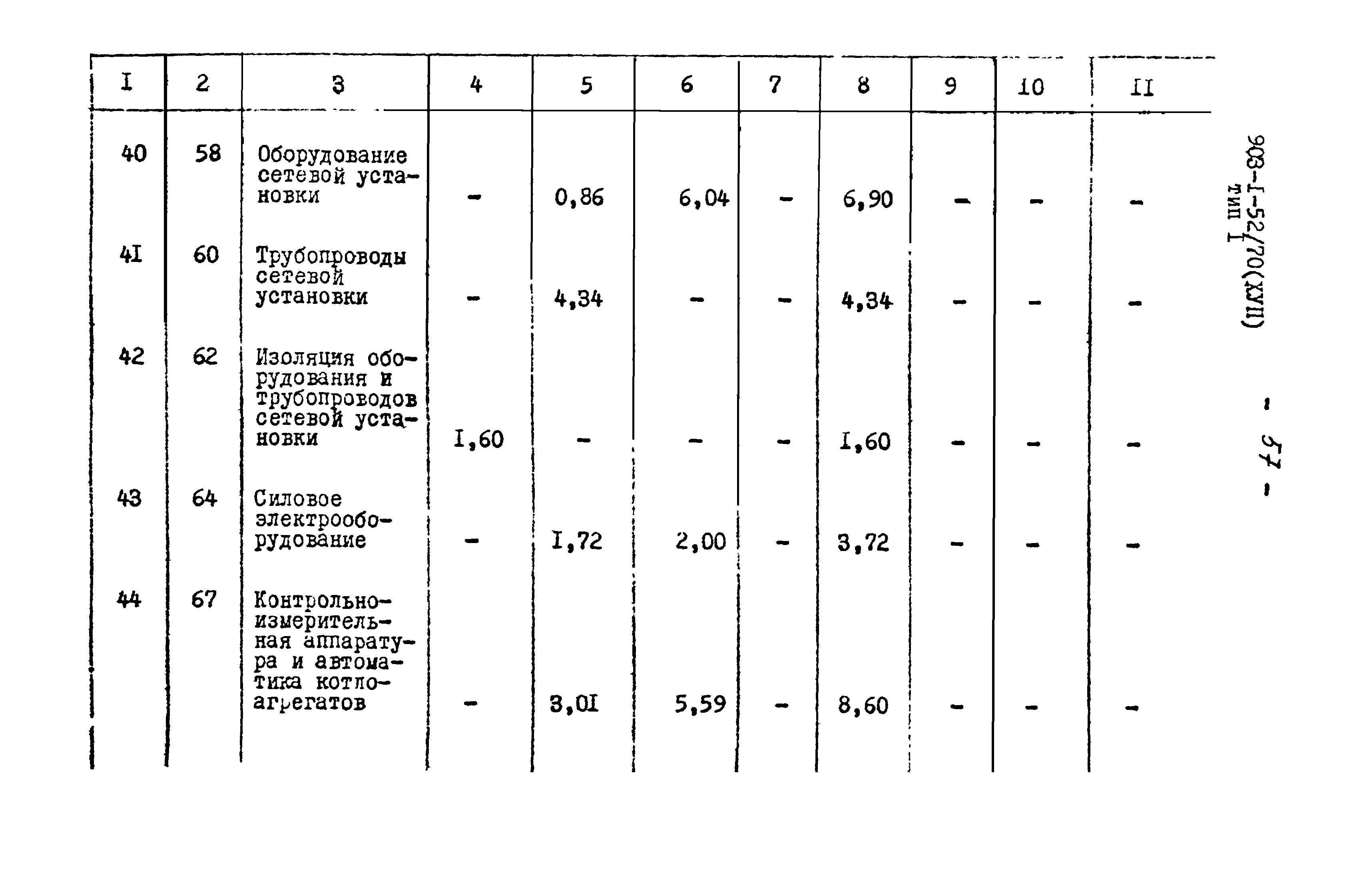 Типовой проект 903-1-52/70