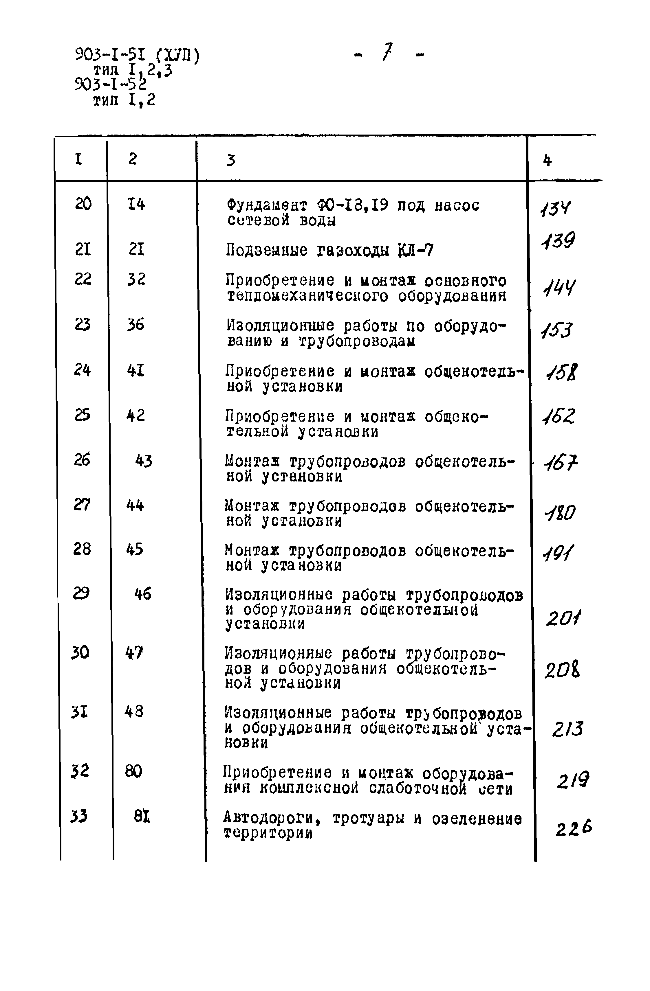 Типовой проект 903-1-52/70