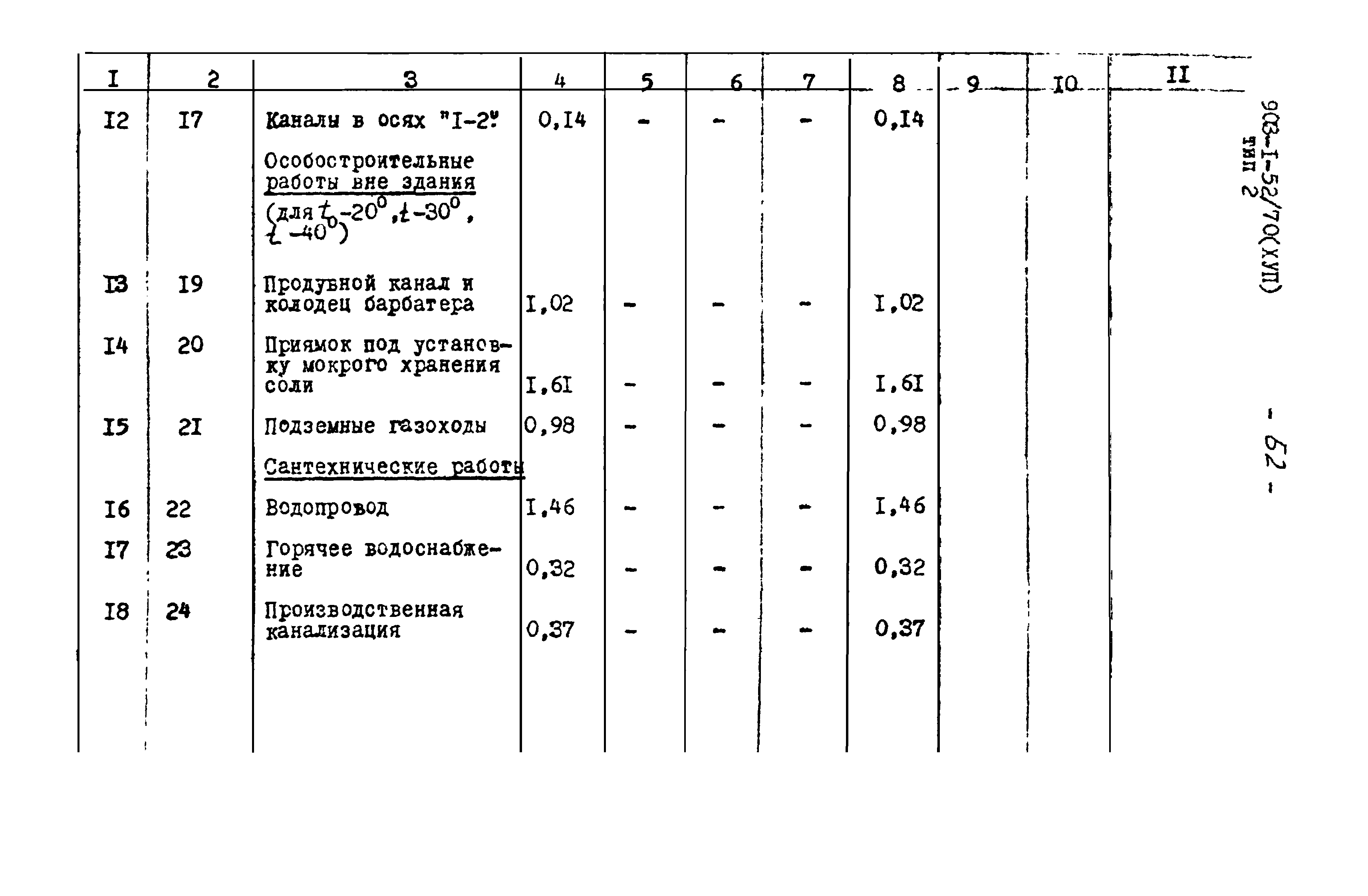 Типовой проект 903-1-52/70