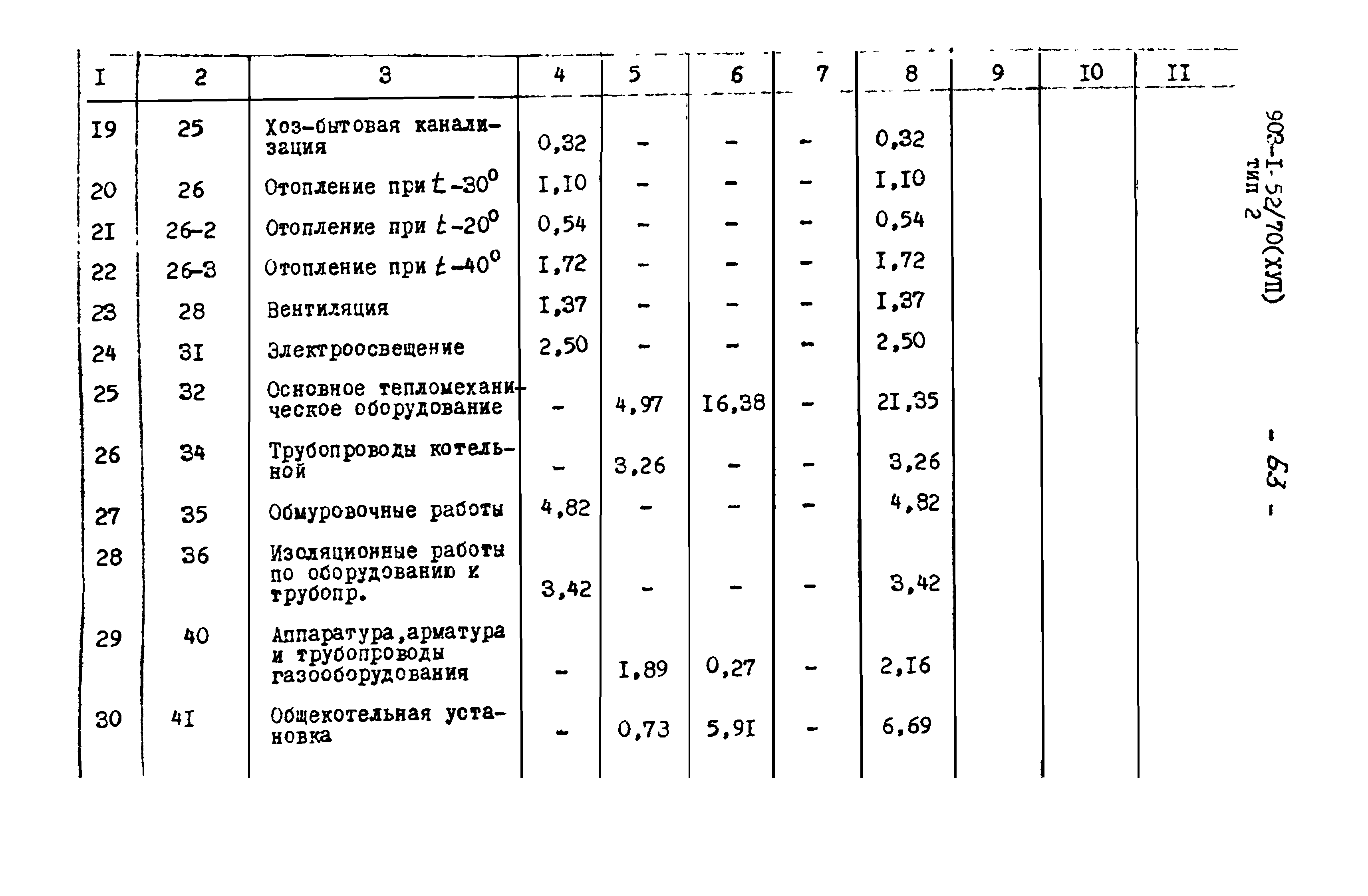 Типовой проект 903-1-52/70