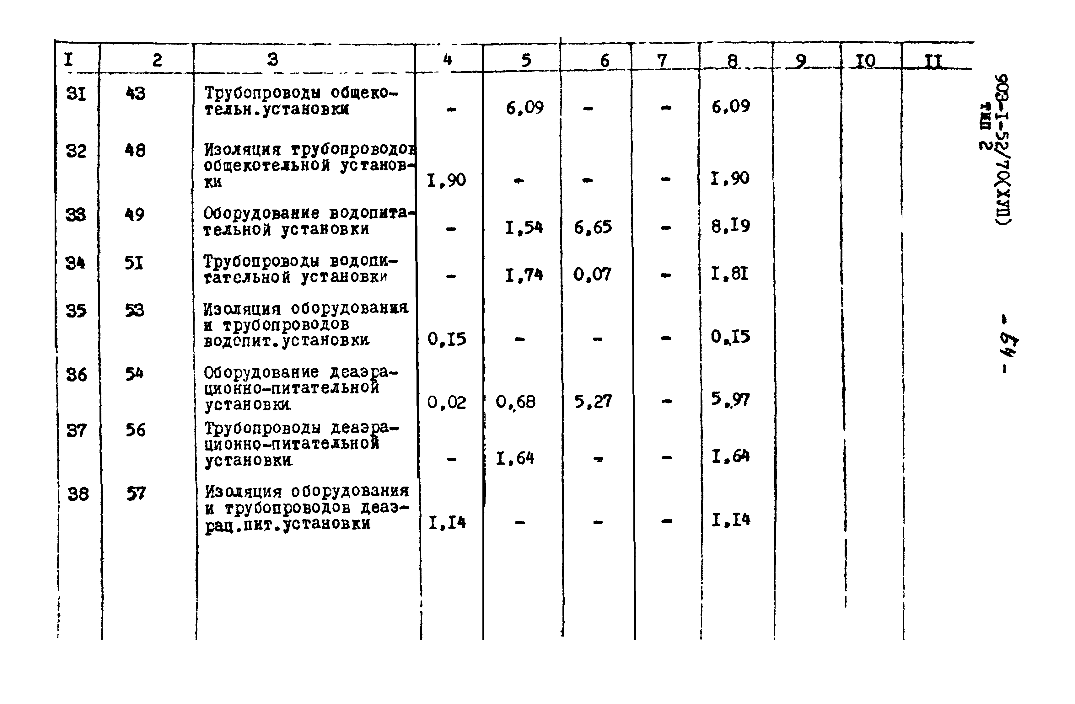 Типовой проект 903-1-52/70