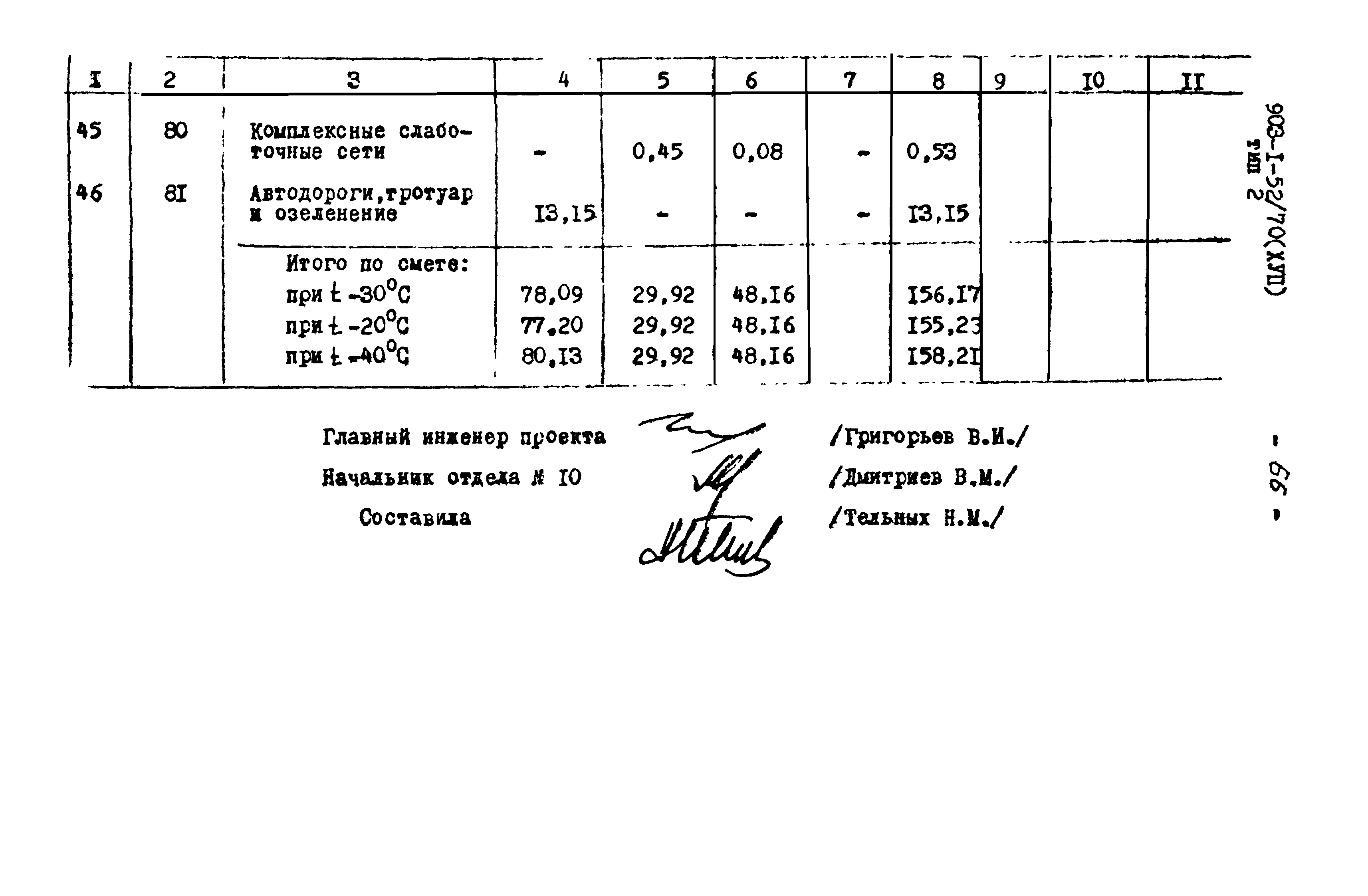 Типовой проект 903-1-52/70