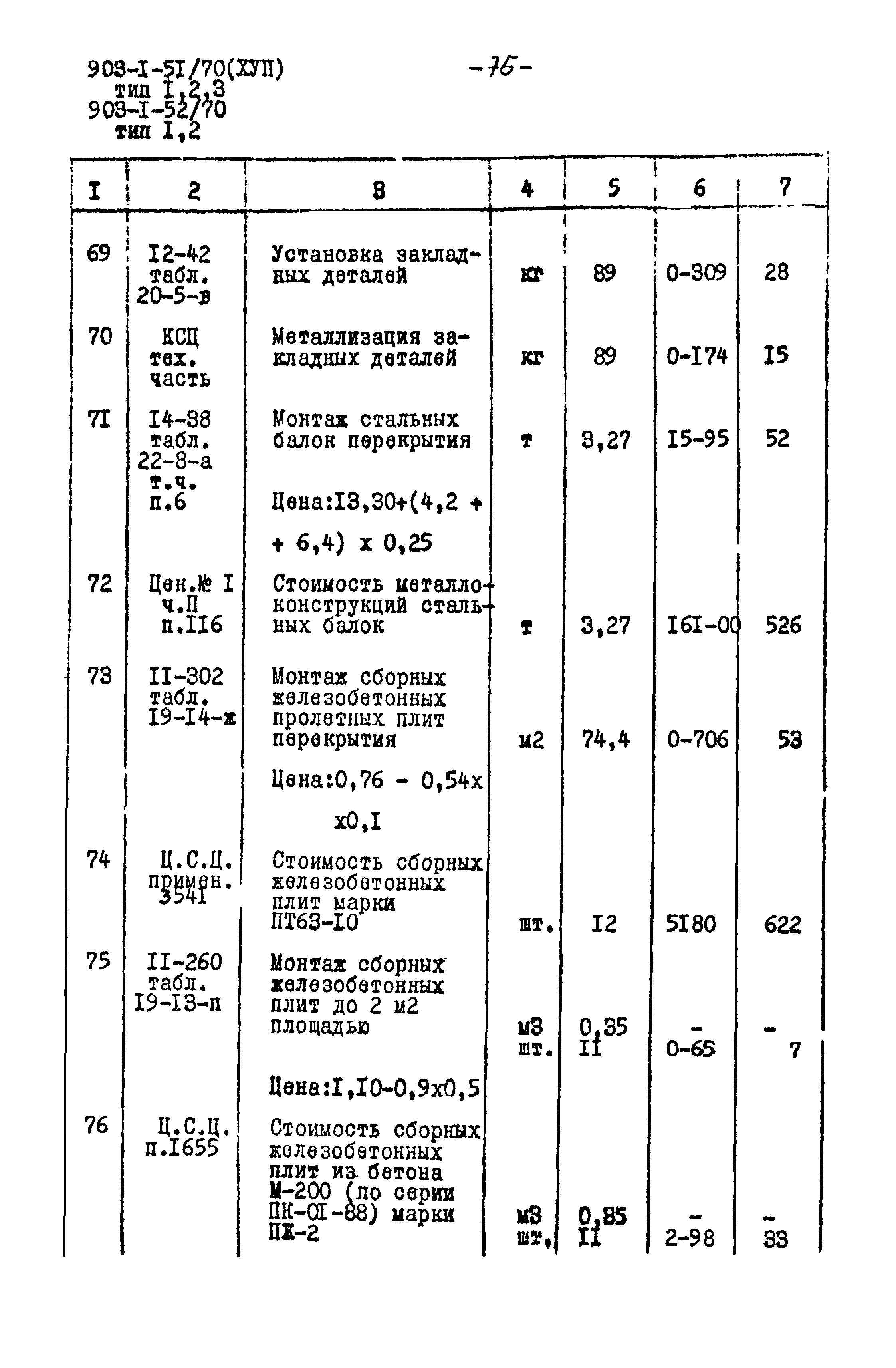 Типовой проект 903-1-52/70