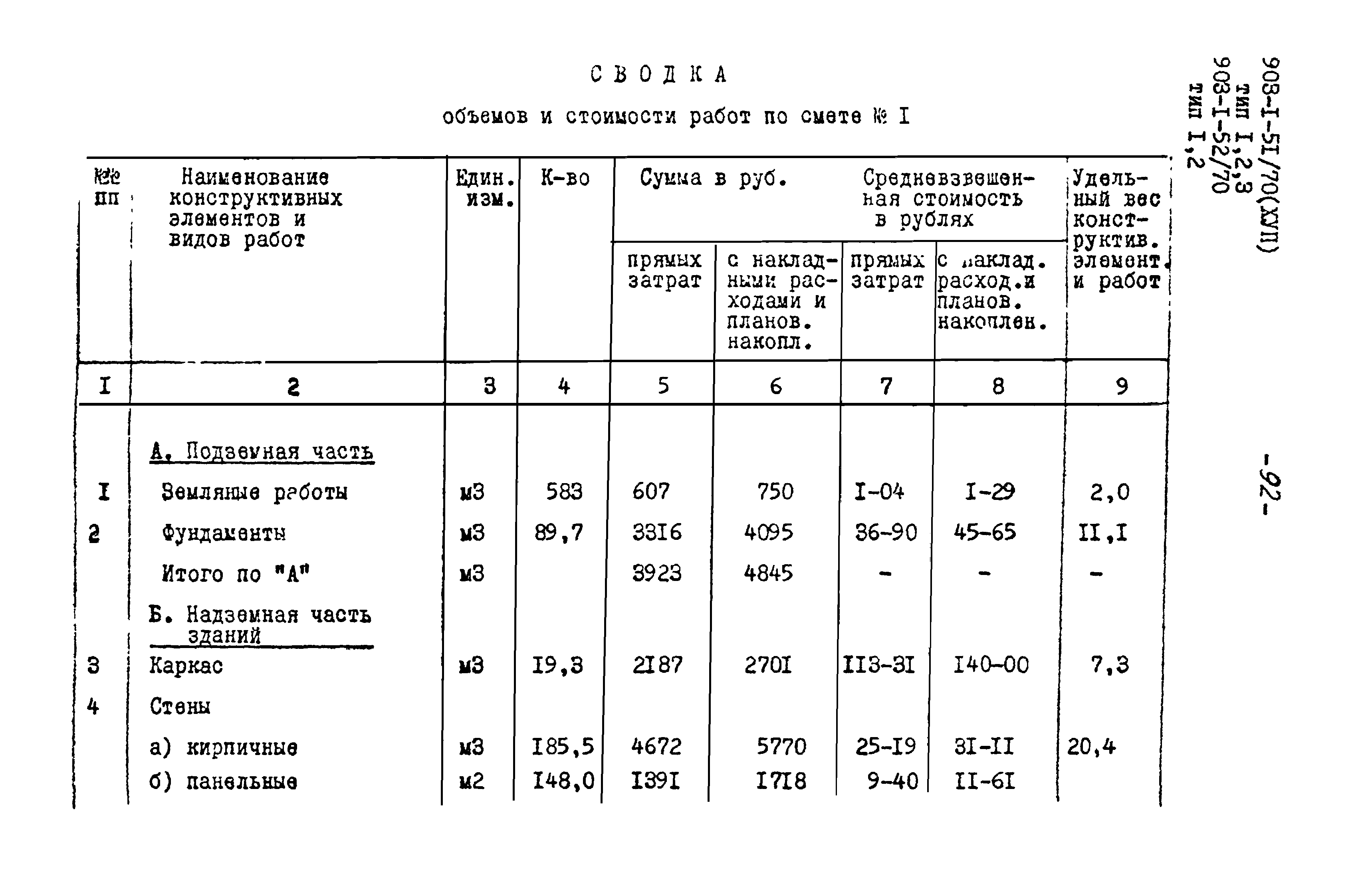 Типовой проект 903-1-52/70